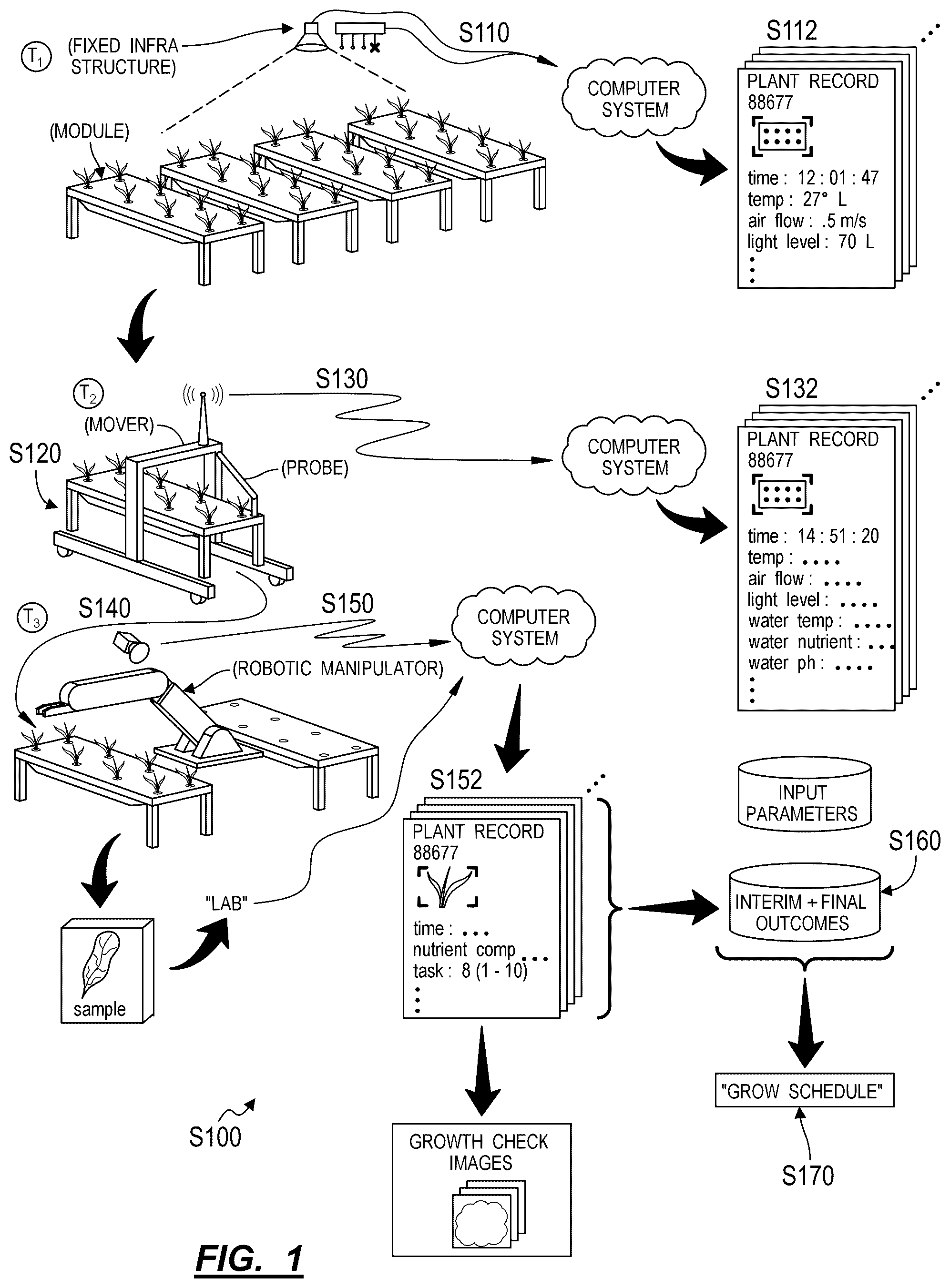 Patent US12302807 Figure 1 – Method for monitoring growth of plants and generating a plant grow schedule
