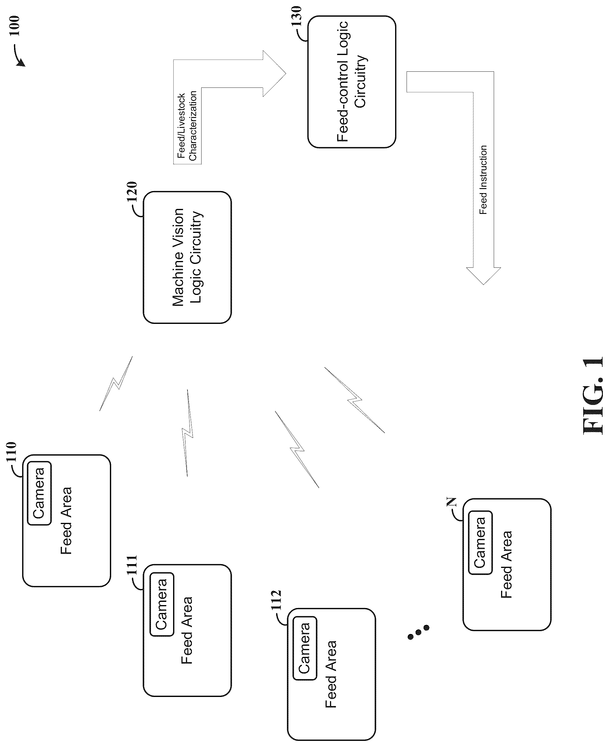 Patent US12302866 Figure 1 – Computer vision-based feeding monitoring and method therefor