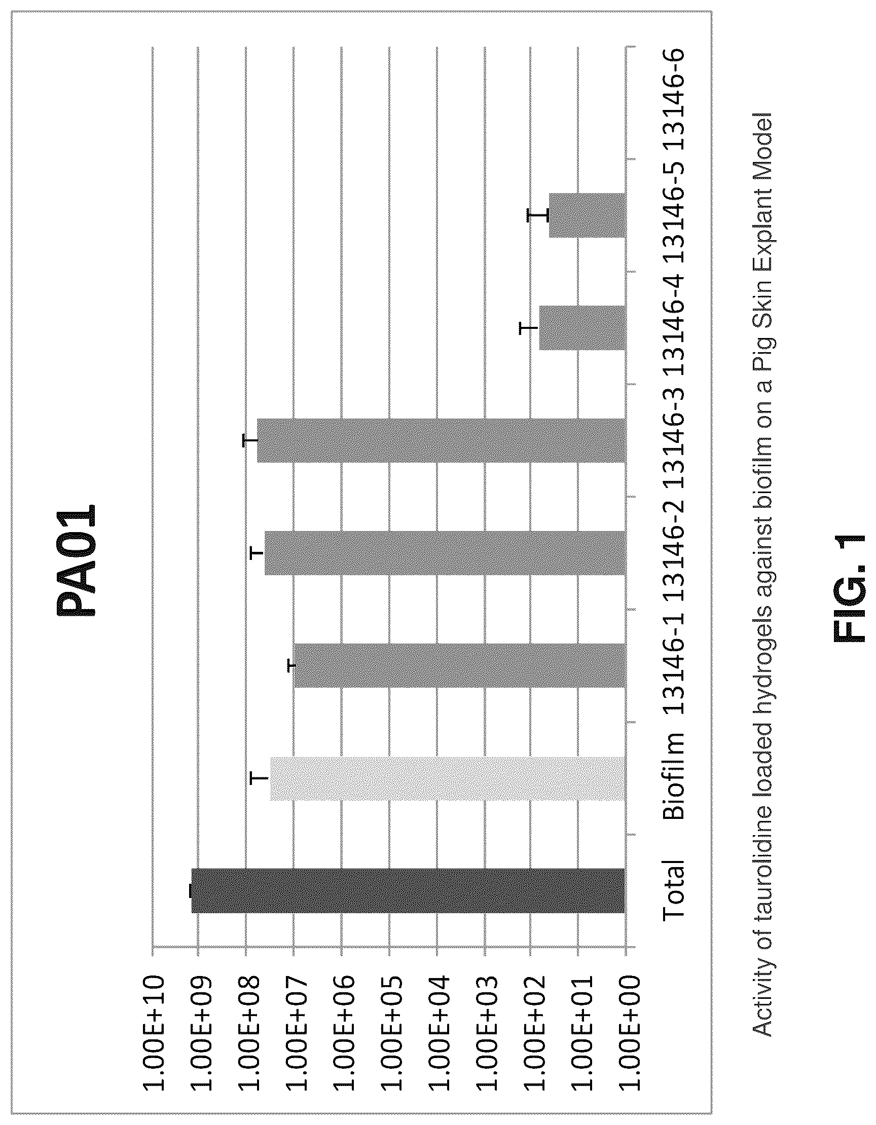Patent US12302902 — Antimicrobial compositions, including antimicrobial hydrogels, effective against mature biofilms — Figure 1
