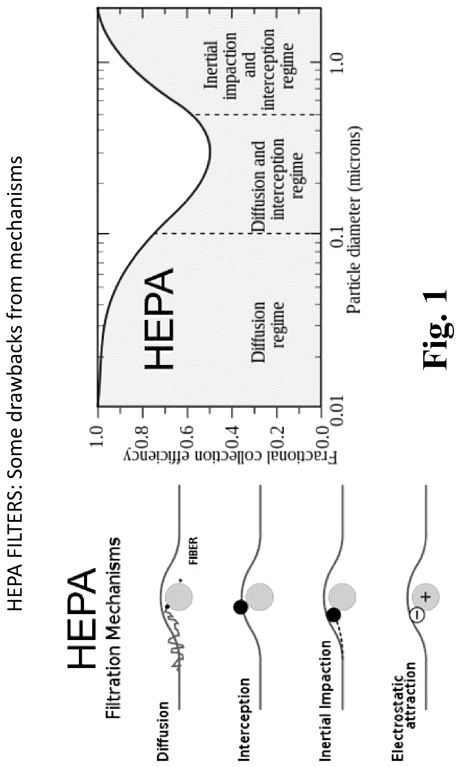 Patent US12302905 — Field-deployable antimicrobial product assemblies for air and water purification and methods of fabrication of the same — Figure 1