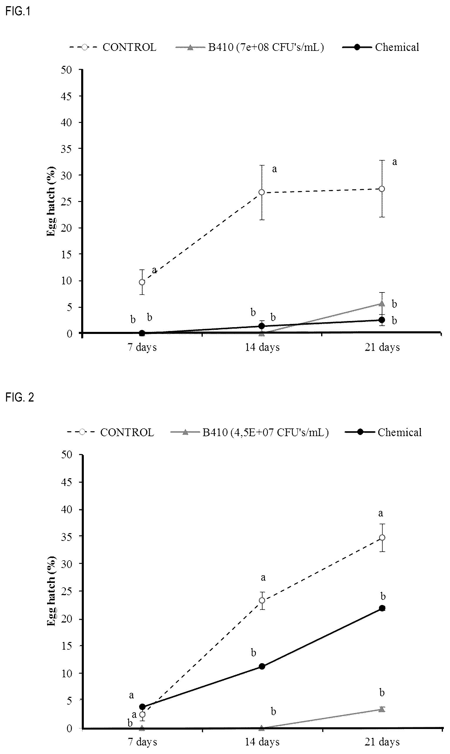 Patent US12302907 Figure 1 – Bacillus halosaccharovorans strain, composition comprising the same, and uses thereof