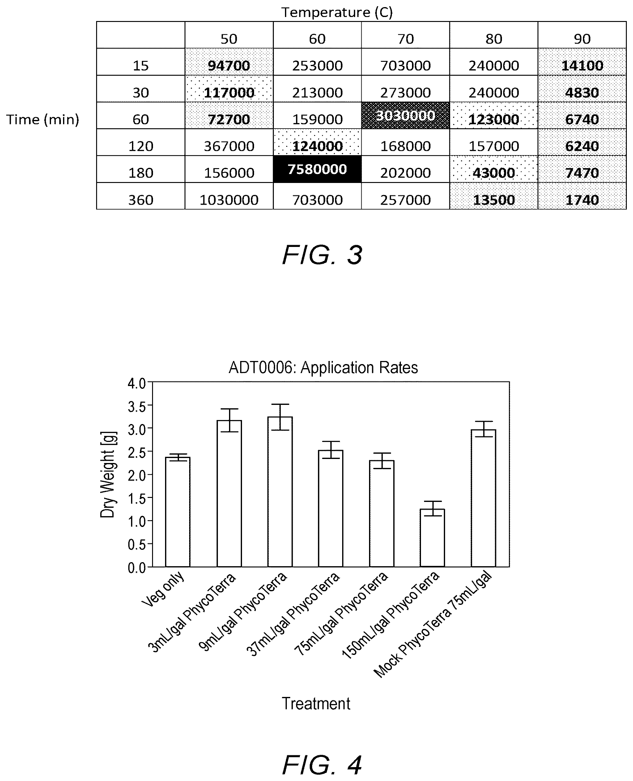 Patent US12302909 Figure 2 – Liquid agricultural compositions, and methods of preparation and use thereof