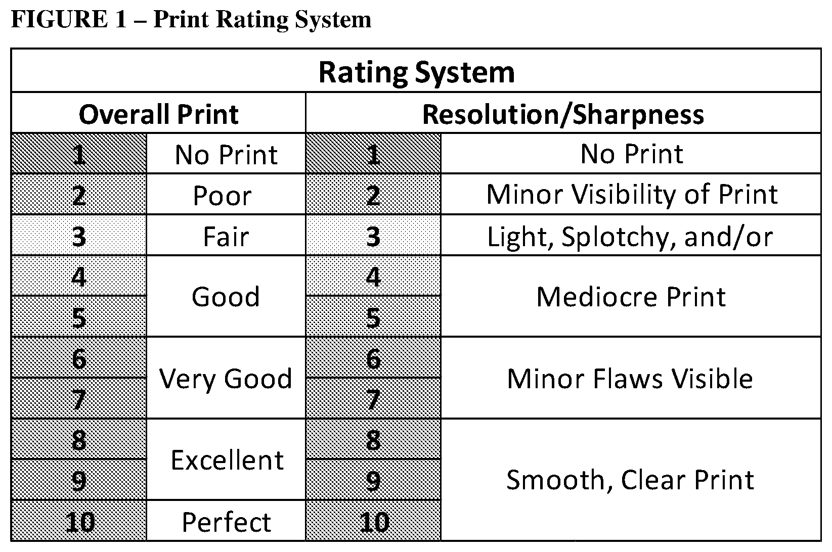 Patent US12302921 — Edible ink formulations including calcium carbonate — Figure 1
