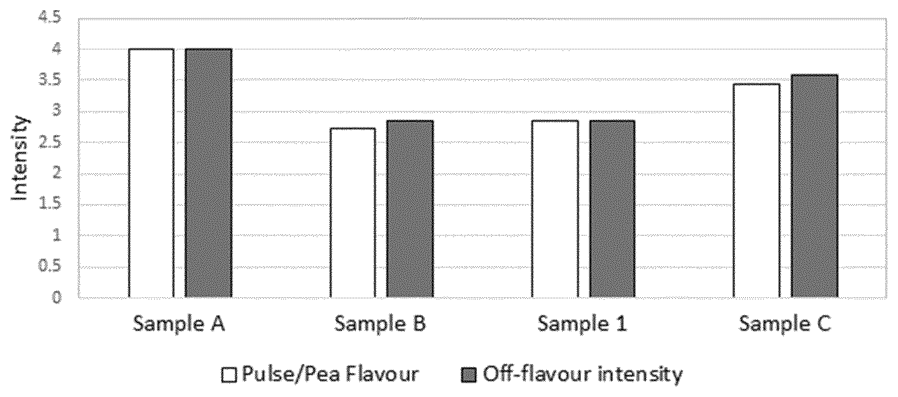 Patent US12302924 — Frozen confection — Figure 1