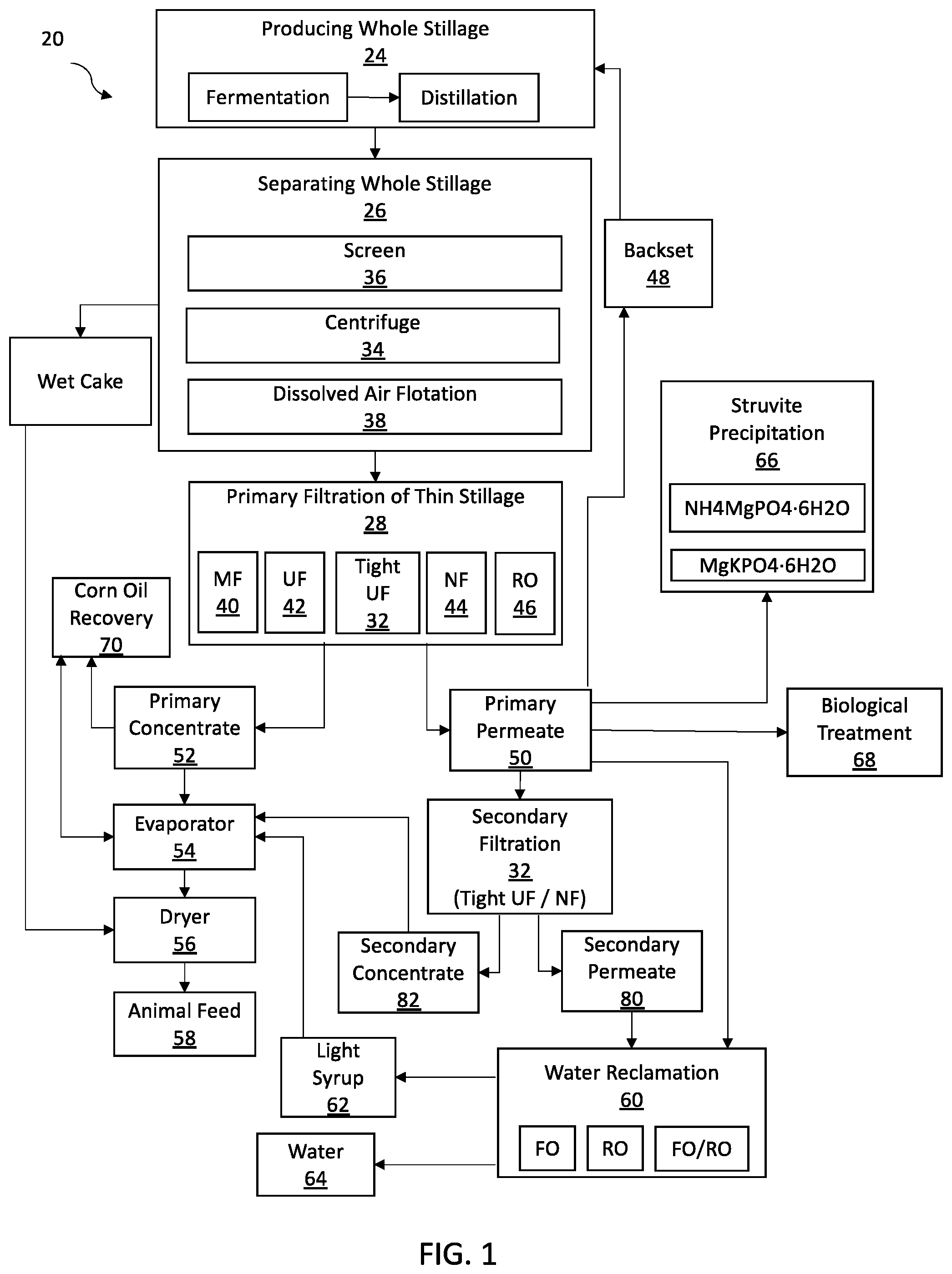Patent US12302926 — Method to produce high protein residuals — Figure 1