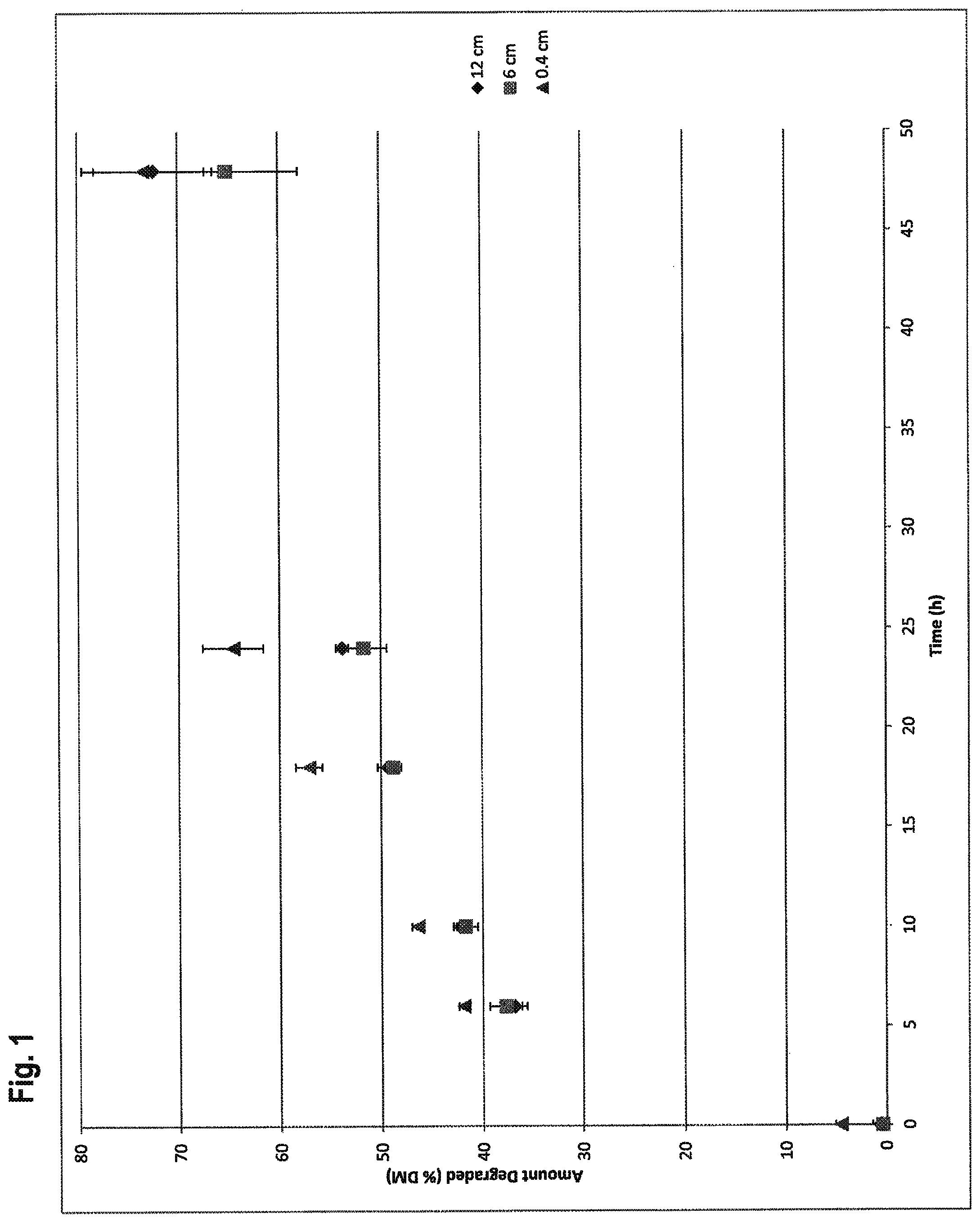 Patent US12302929 Figure 1 – Manufacture and use of a starch-based substitute fiber material