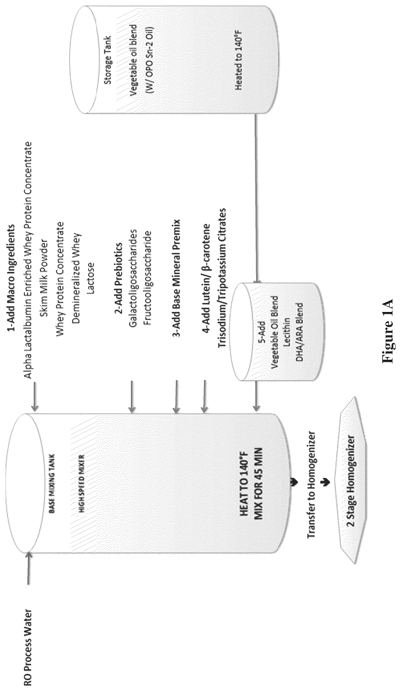 Patent US12302934 — Nutritional formula — Figure 1