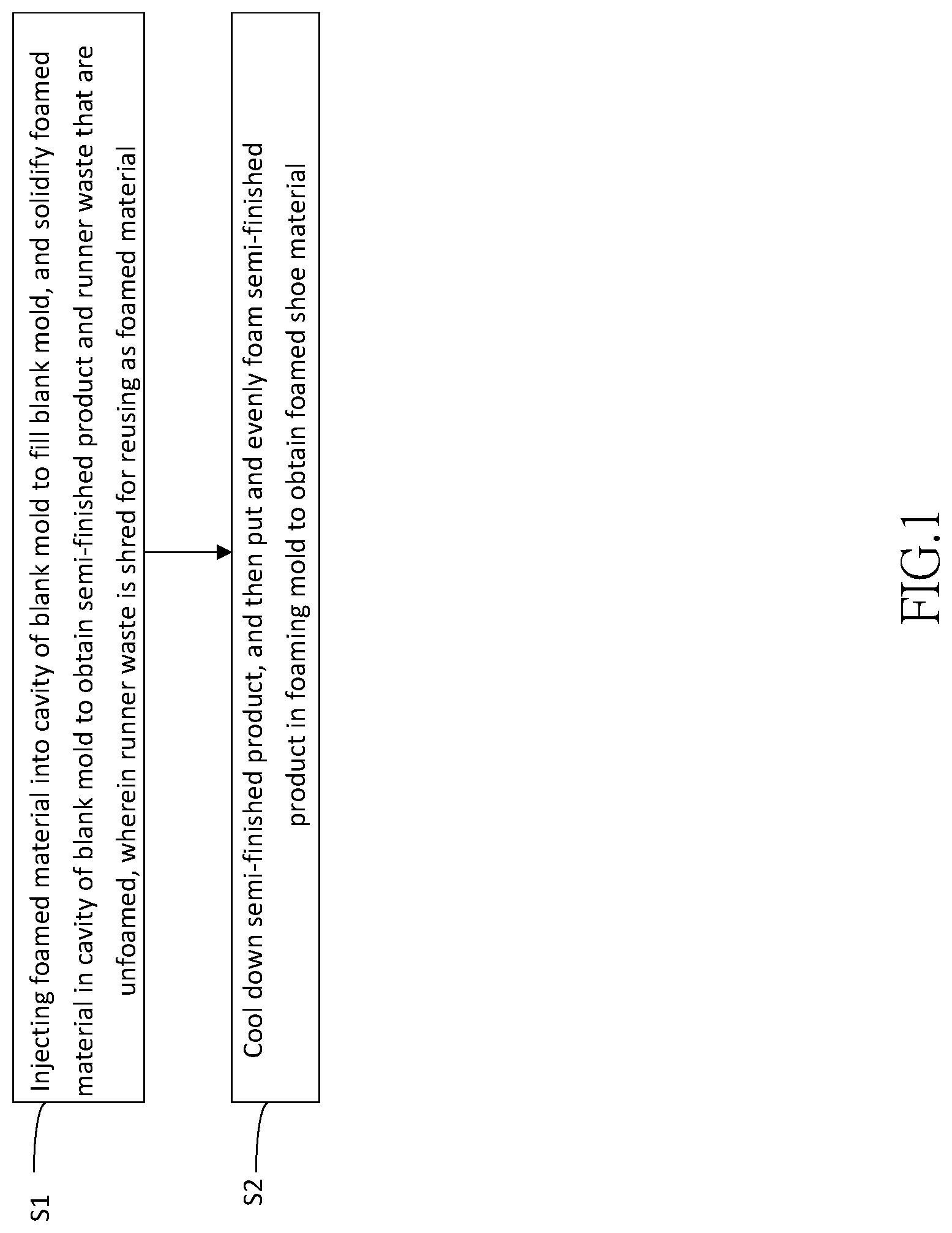 Patent US12302985 Figure 1 – Eco-friendly method of manufacturing shoe material, semi-finished, and foamed shoe material made thereby