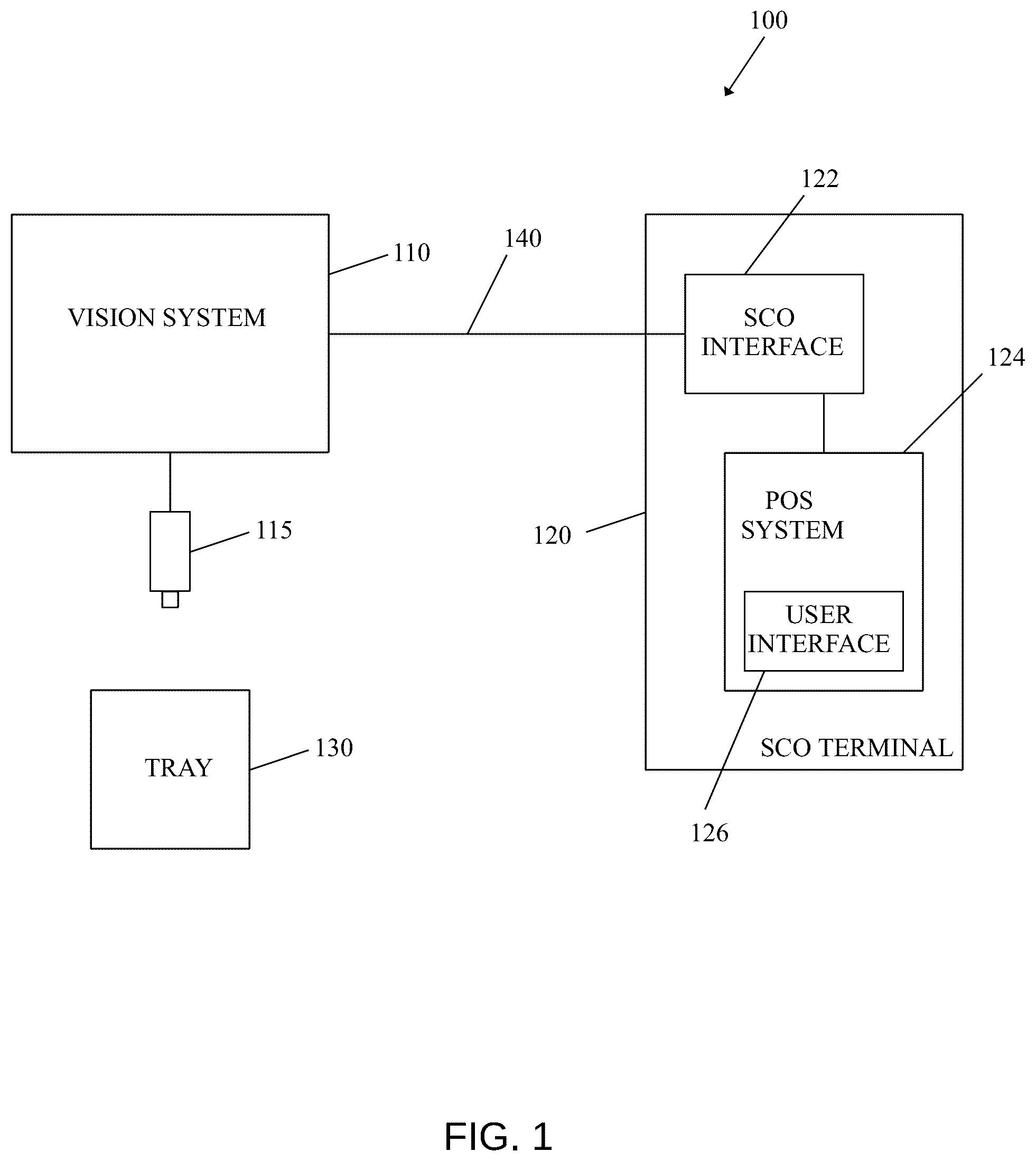 Patent US12303047 — System and method for interfacing between a vision checkout system and a self-service checkout terminal — Figure 1