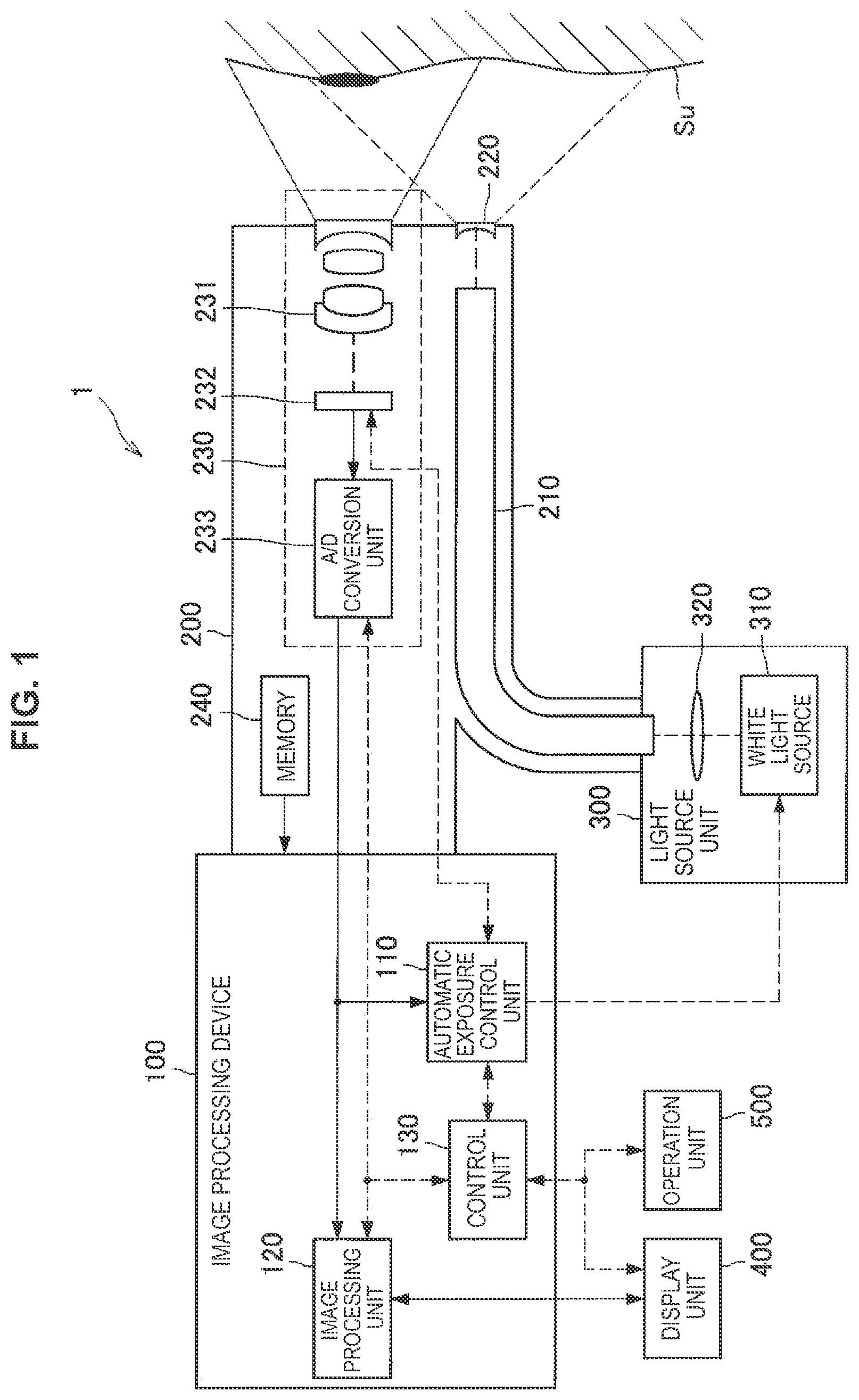 Patent US12303098 — Image processing device, image processing method, and image processing system — Figure 1