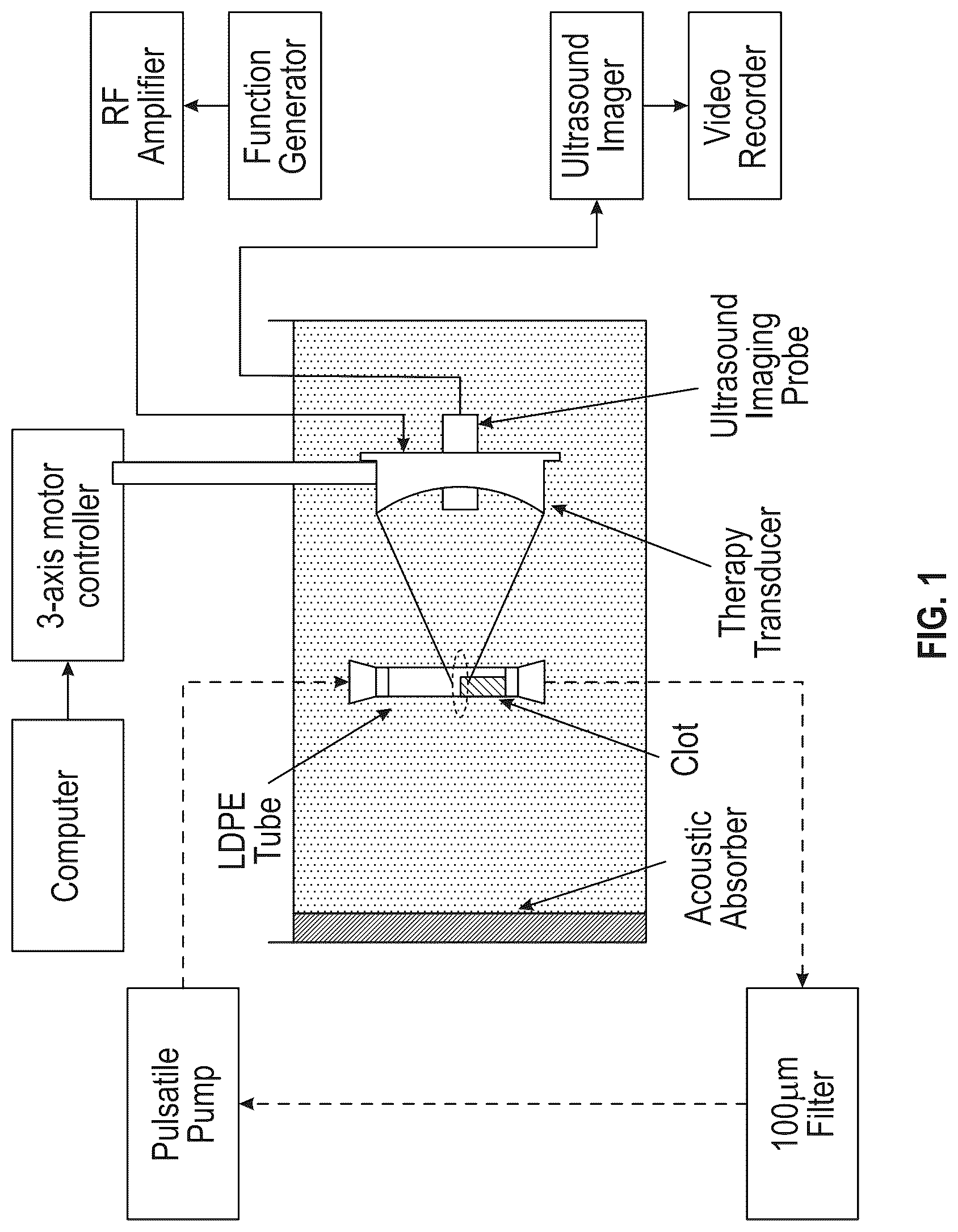 Patent US12303152 — Histotripsy for thrombolysis — Figure 1