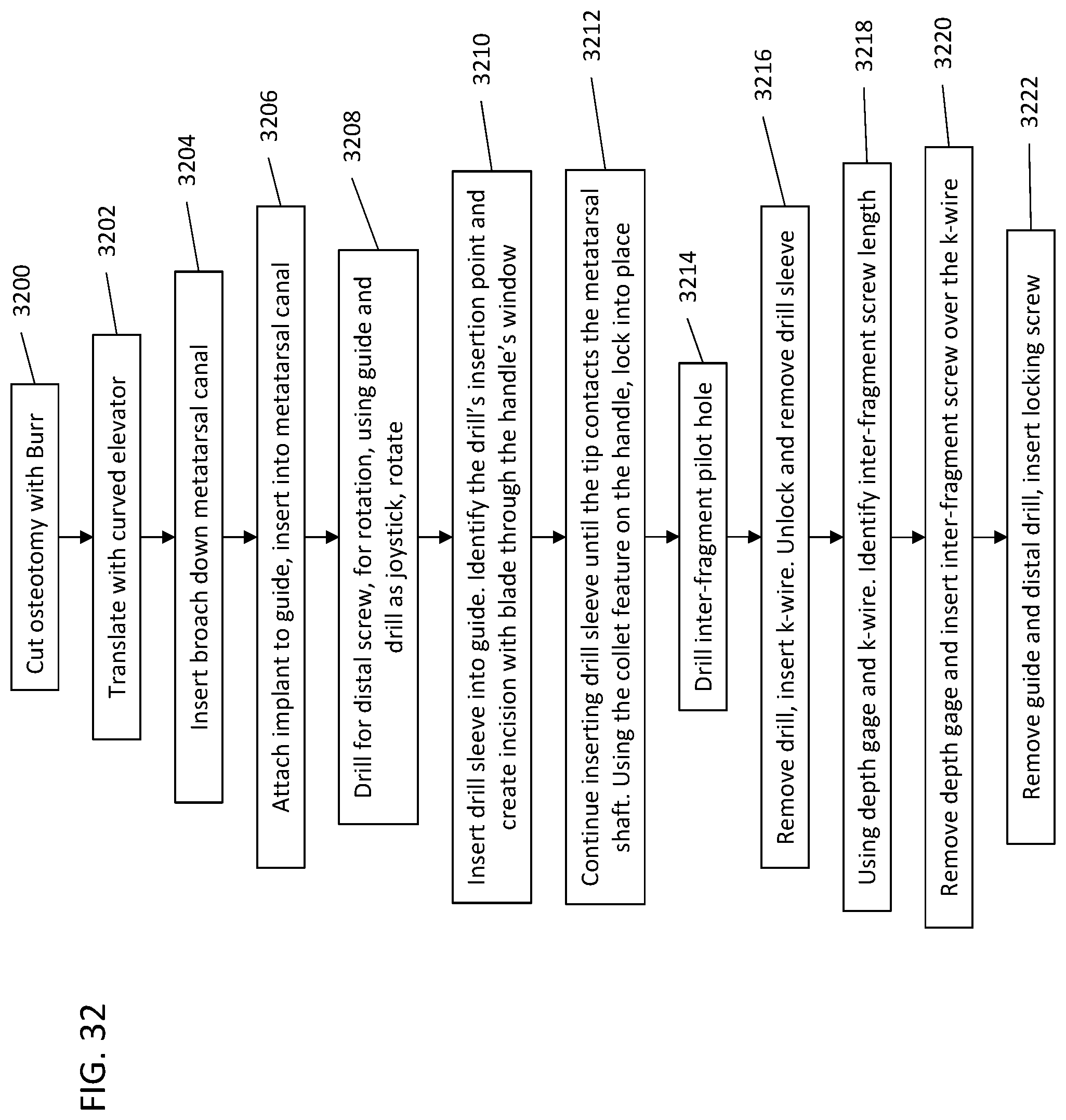 Patent US12303174 Figure 18 – Implant with intramedullary portion and variable angle extramedullary portion