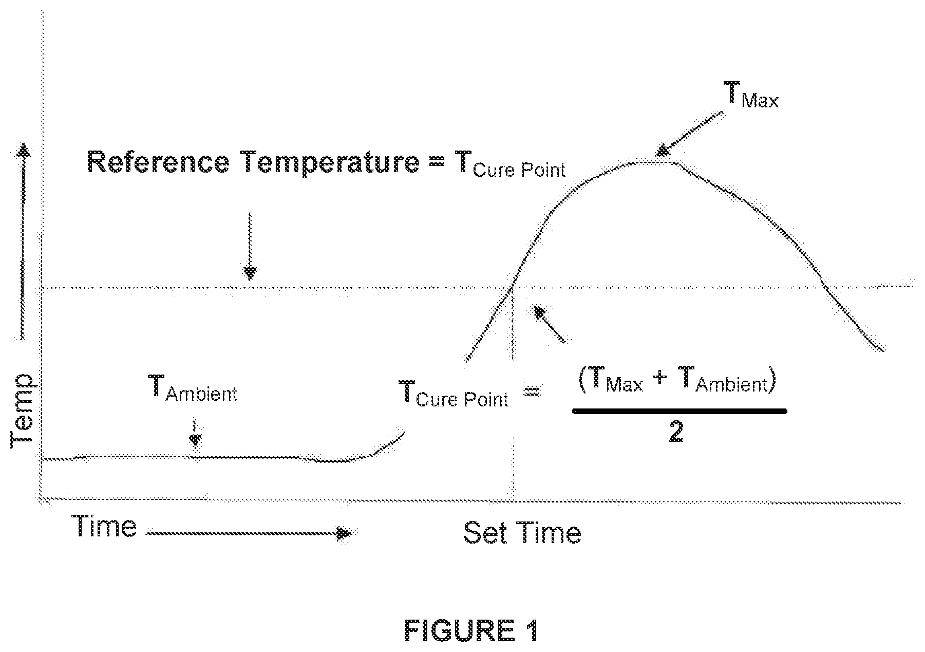 Patent US12303178 — Systems and methods for determining the cure of PMMA intraoperatively after implantation of an orthopedic device — Figure 1
