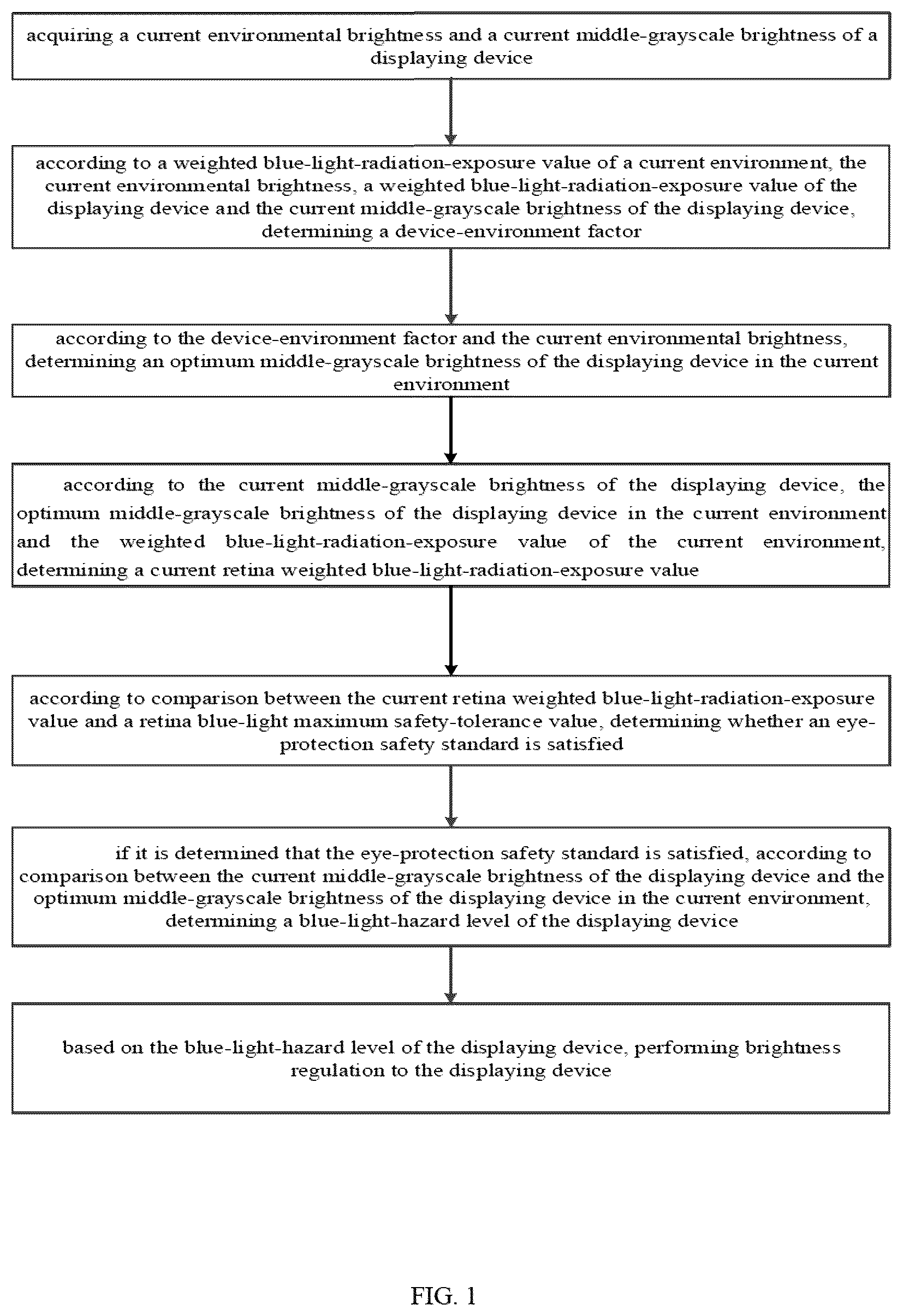 Patent US12303198 — Method and apparatus for evaluating blue-light radiation injury to retina, computer device, and medium — Figure 1