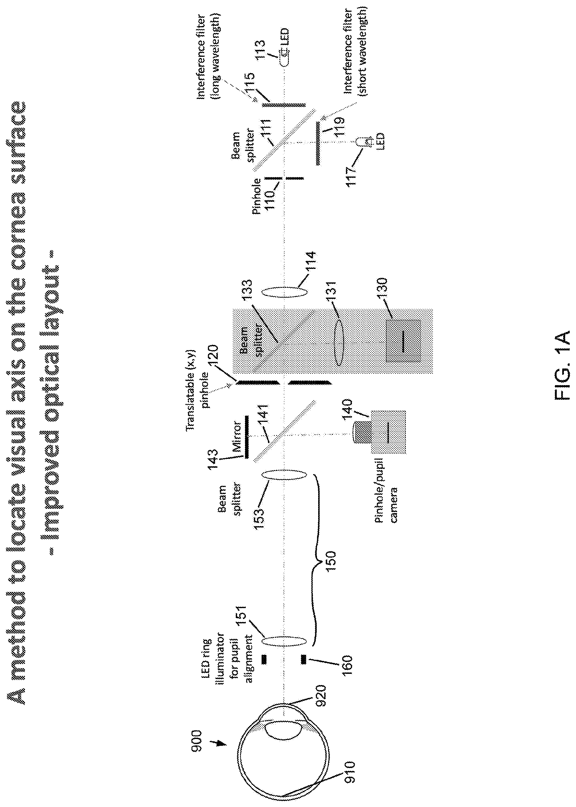 Patent US12303202 Figure 1 – Method and apparatus for locating the visual axis on the surface of the cornea