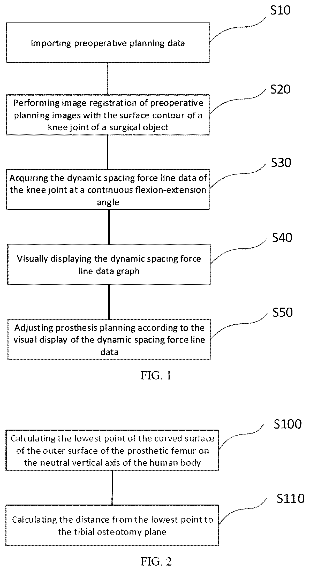 Patent US12303205 — TKA intraoperative planning adjustment method, apparatus and device for TKA — Figure 1