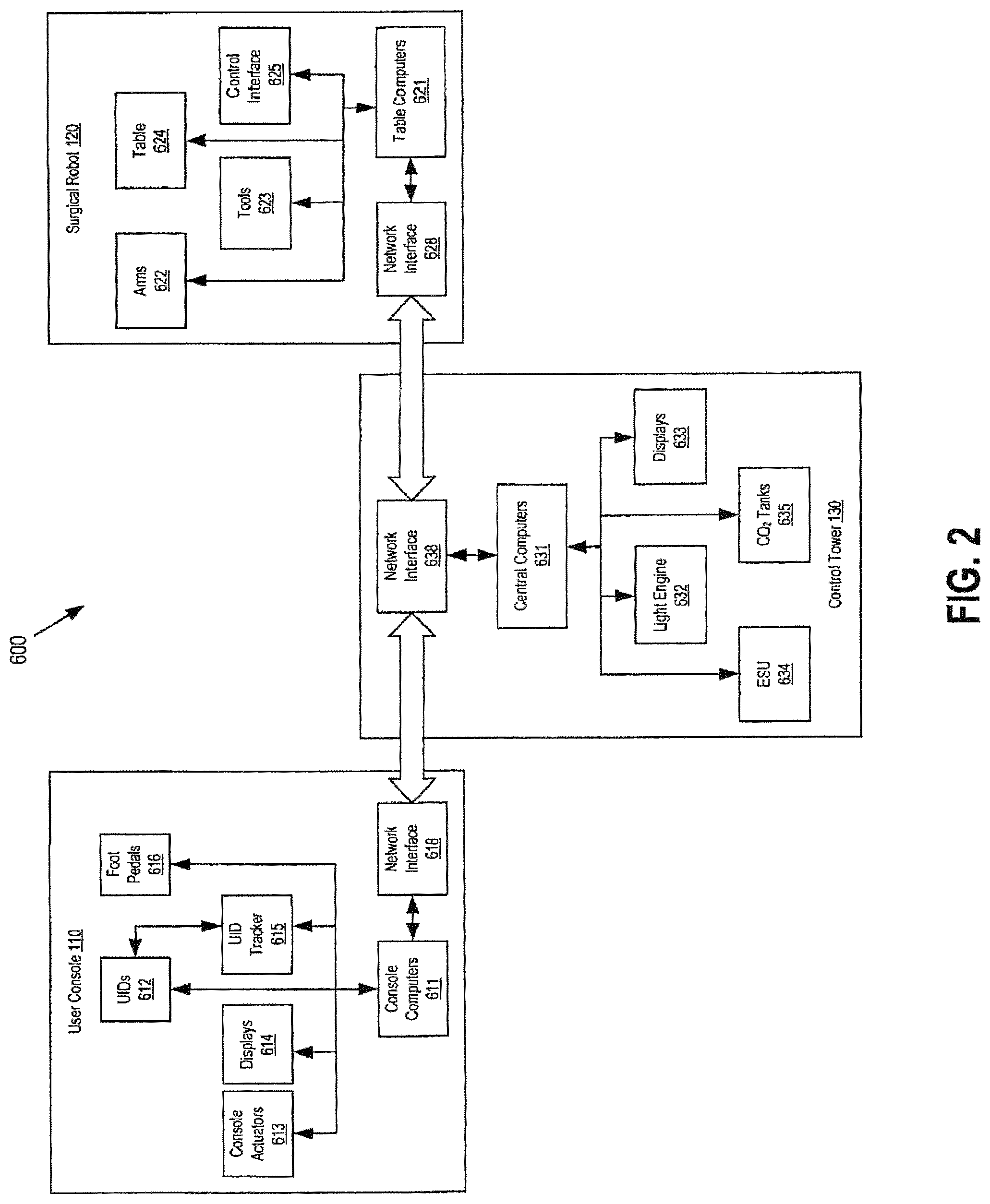 Patent US12303218 Figure 2 – Surgical robotic system and method for transitioning control to a secondary robot controller