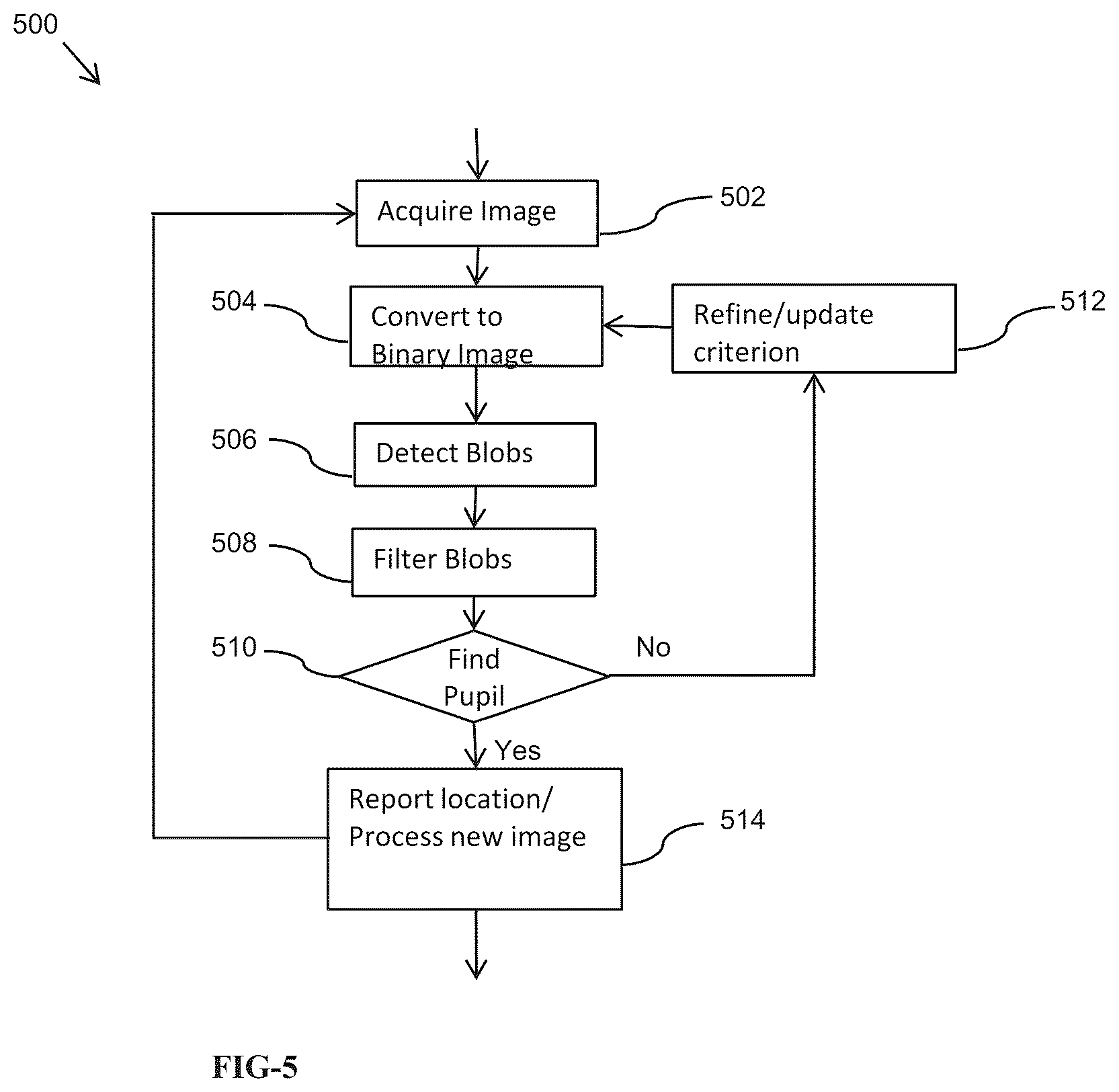 Patent US12303228 Figure 7 – Method and apparatus for a compact and high resolution mind-view communicator