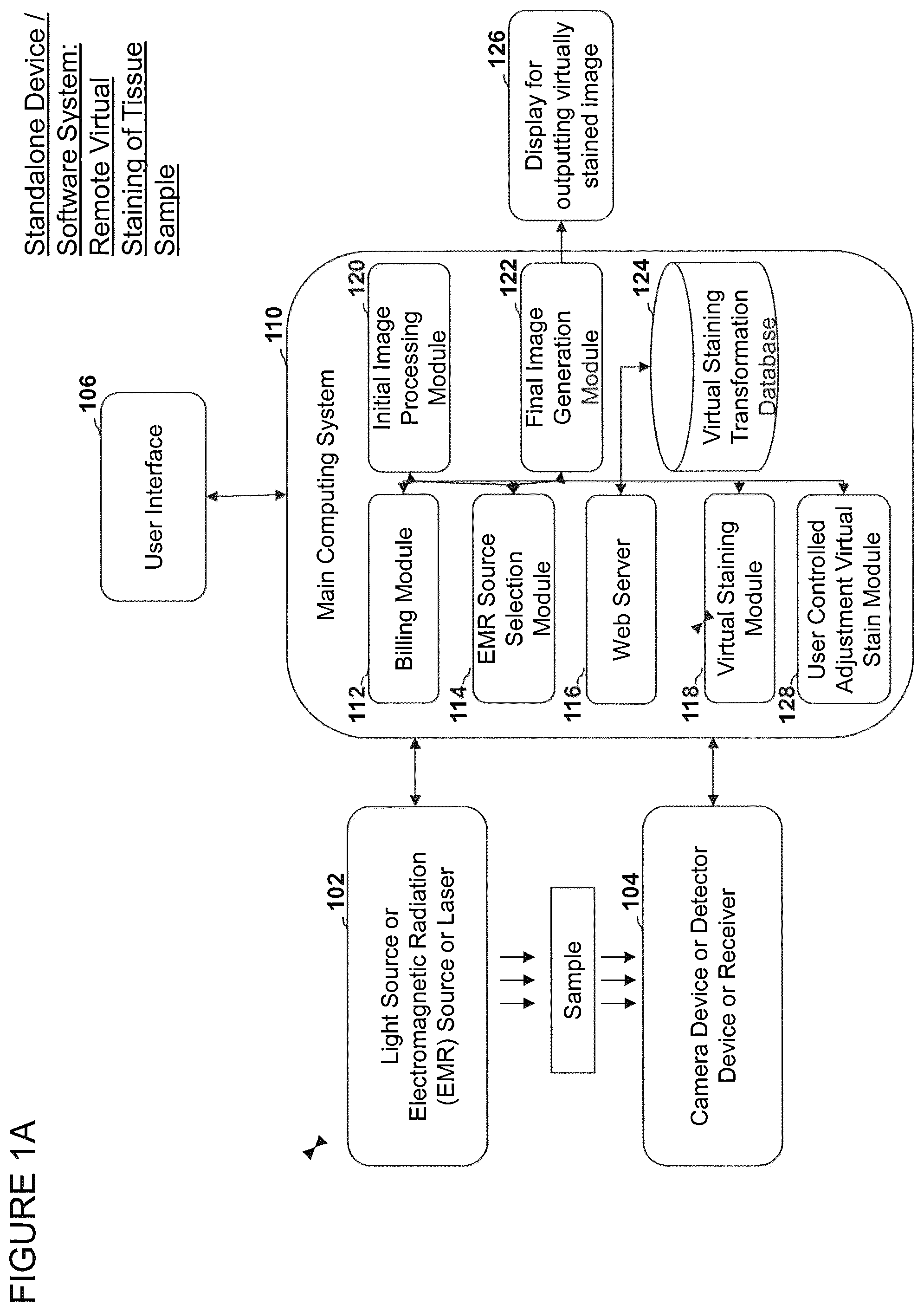 Patent US12303233 — Devices, systems, and methods for virtual staining — Figure 1