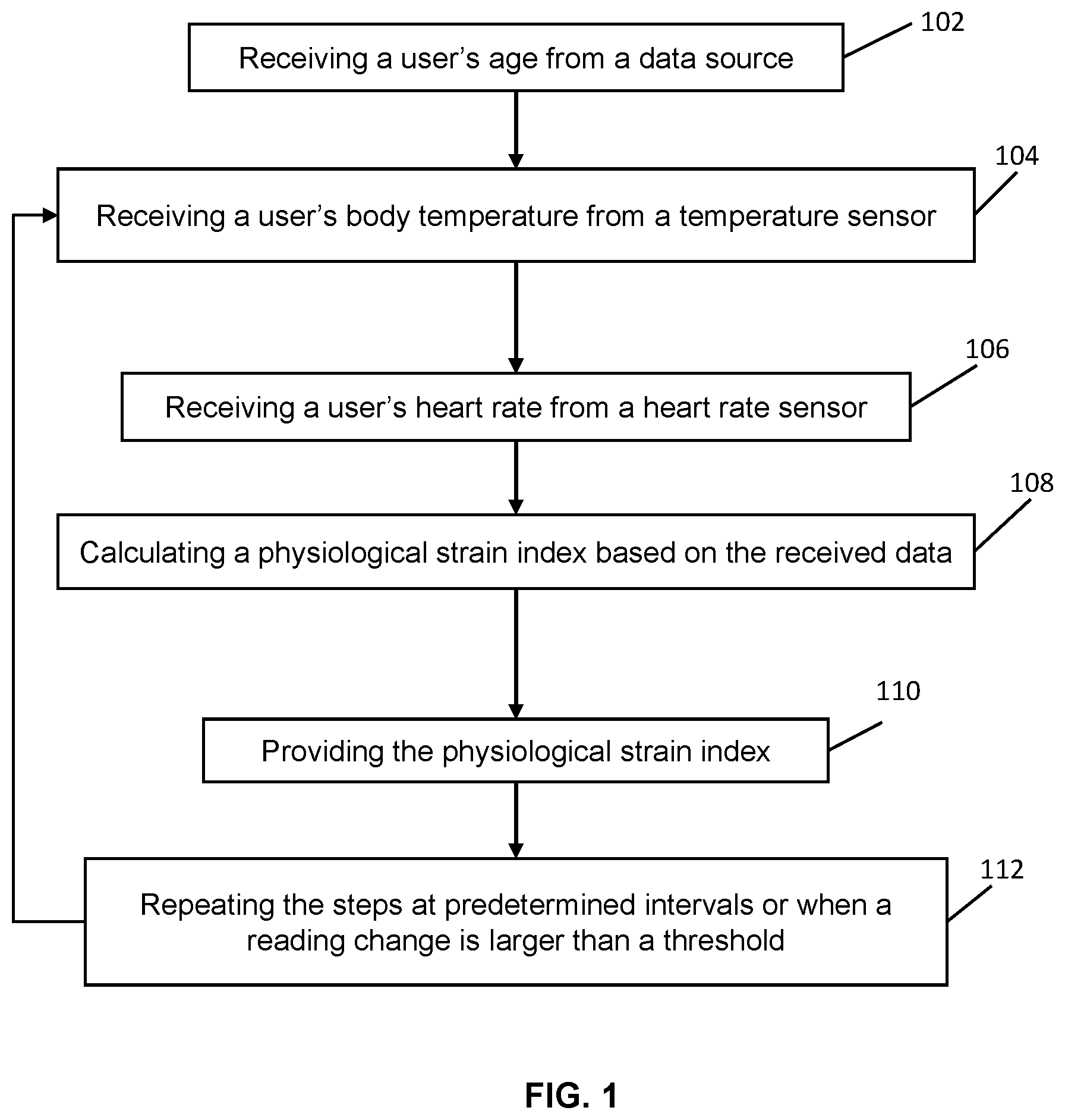 Patent US12303238 Figure 1 – System and method for determining an adaptive physiological strain index