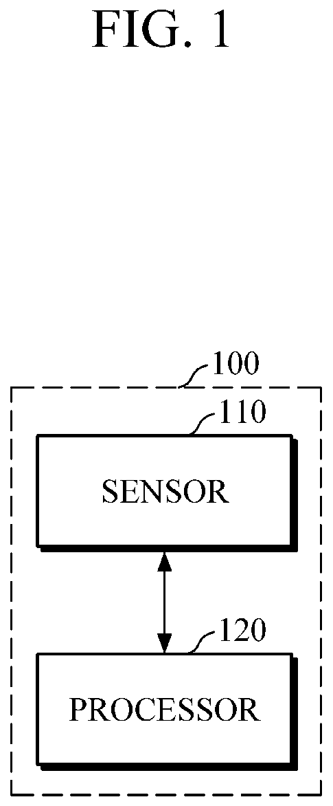 Patent US12303239 — Apparatus for estimating bio-information and method of detecting abnormal bio-signal — Figure 1