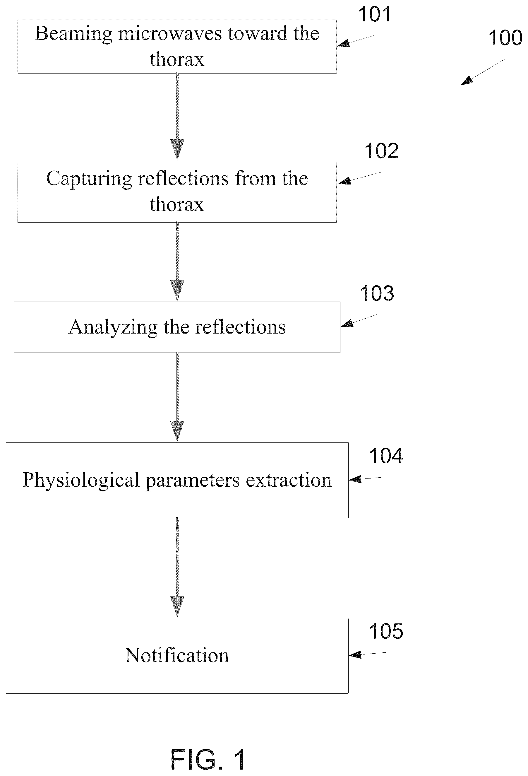 Patent US12303245 — Method and system for monitoring thoracic tissue fluid — Figure 1
