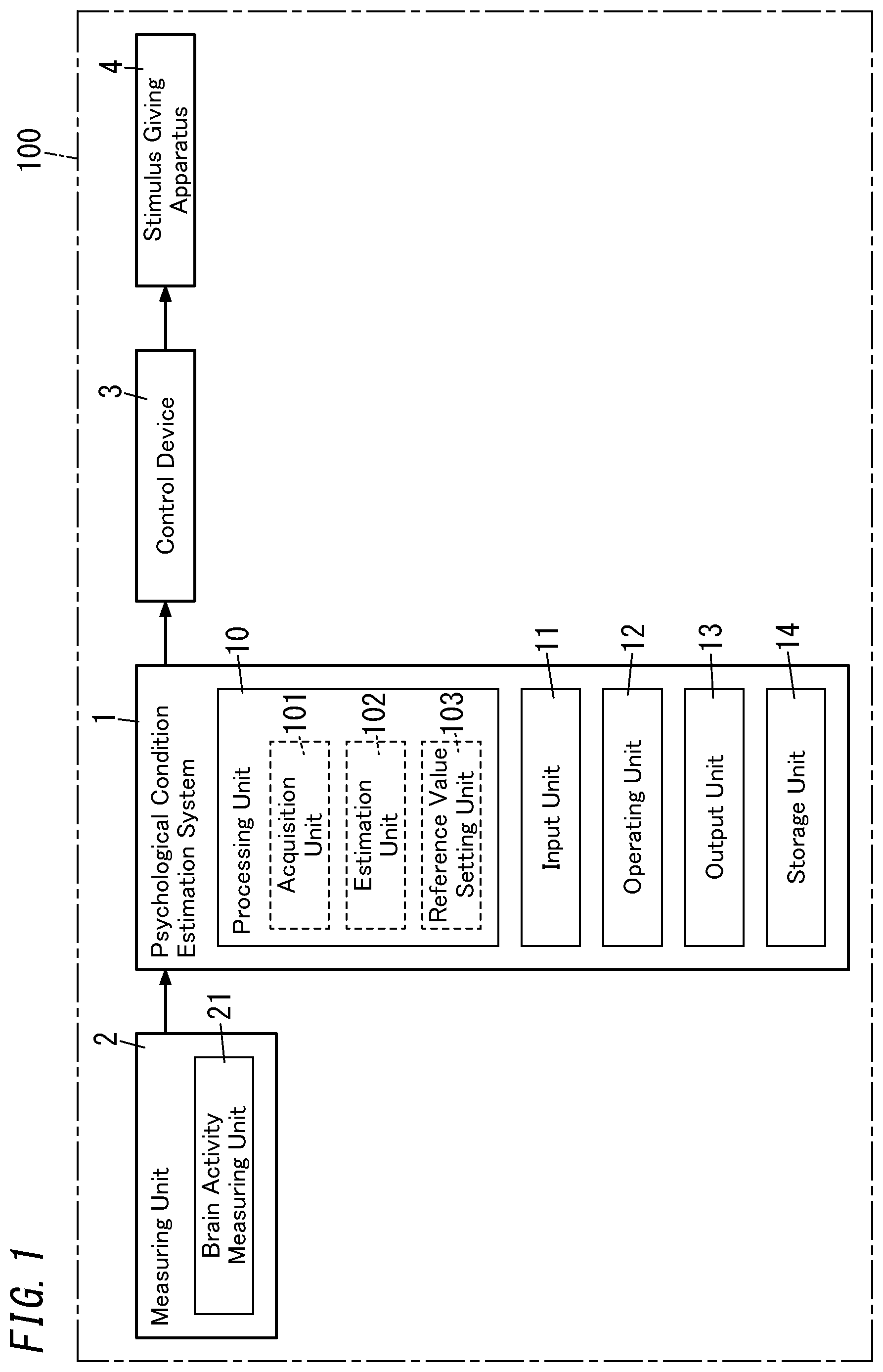 Patent US12303267 — Psychological condition estimation system, psychological condition estimation method, program, and method for generating estimation model — Figure 1