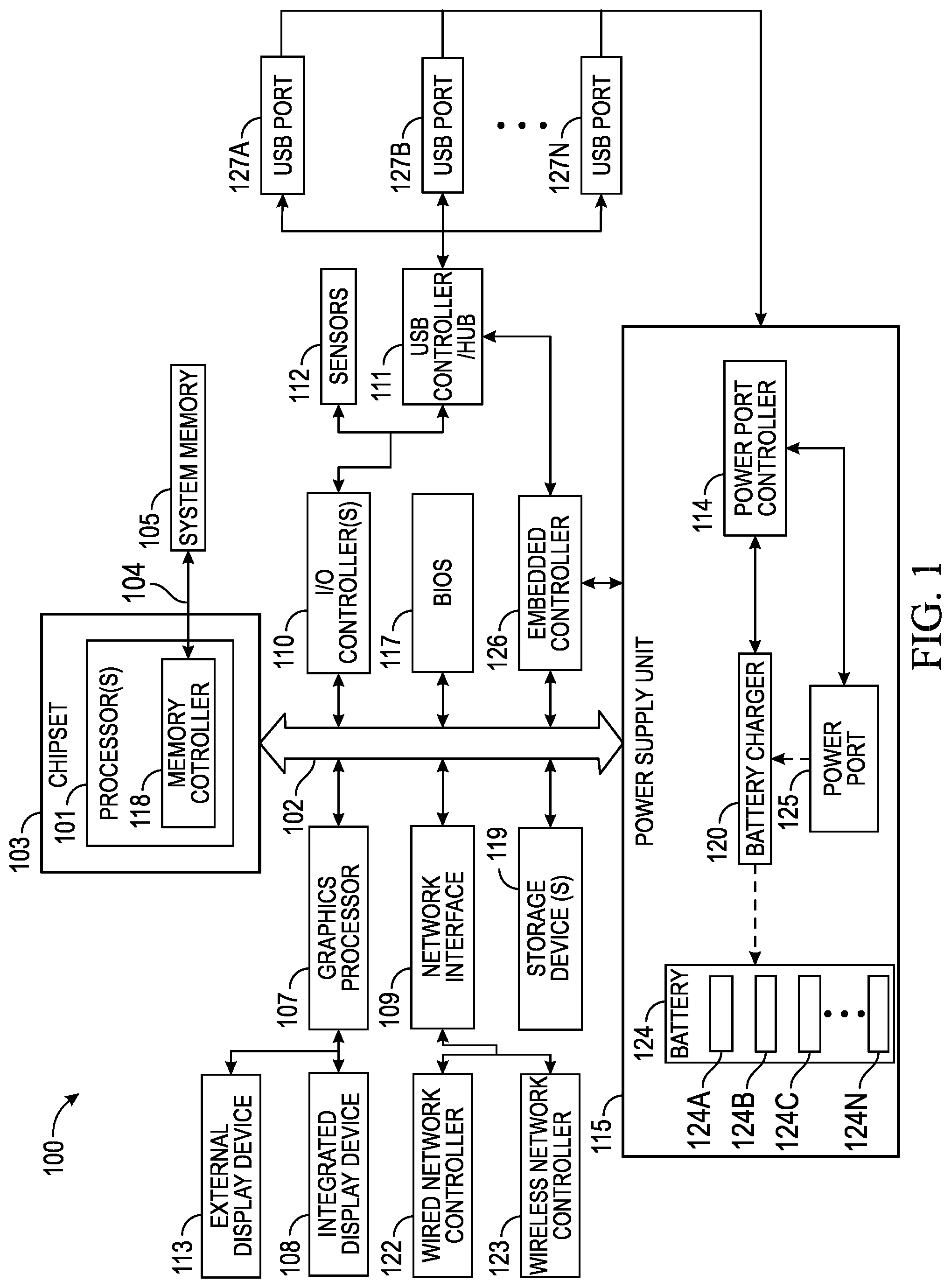 Patent US12303268 — Systems and methods for detecting mental fatigue by a user of an IHS (information handling system) — Figure 1