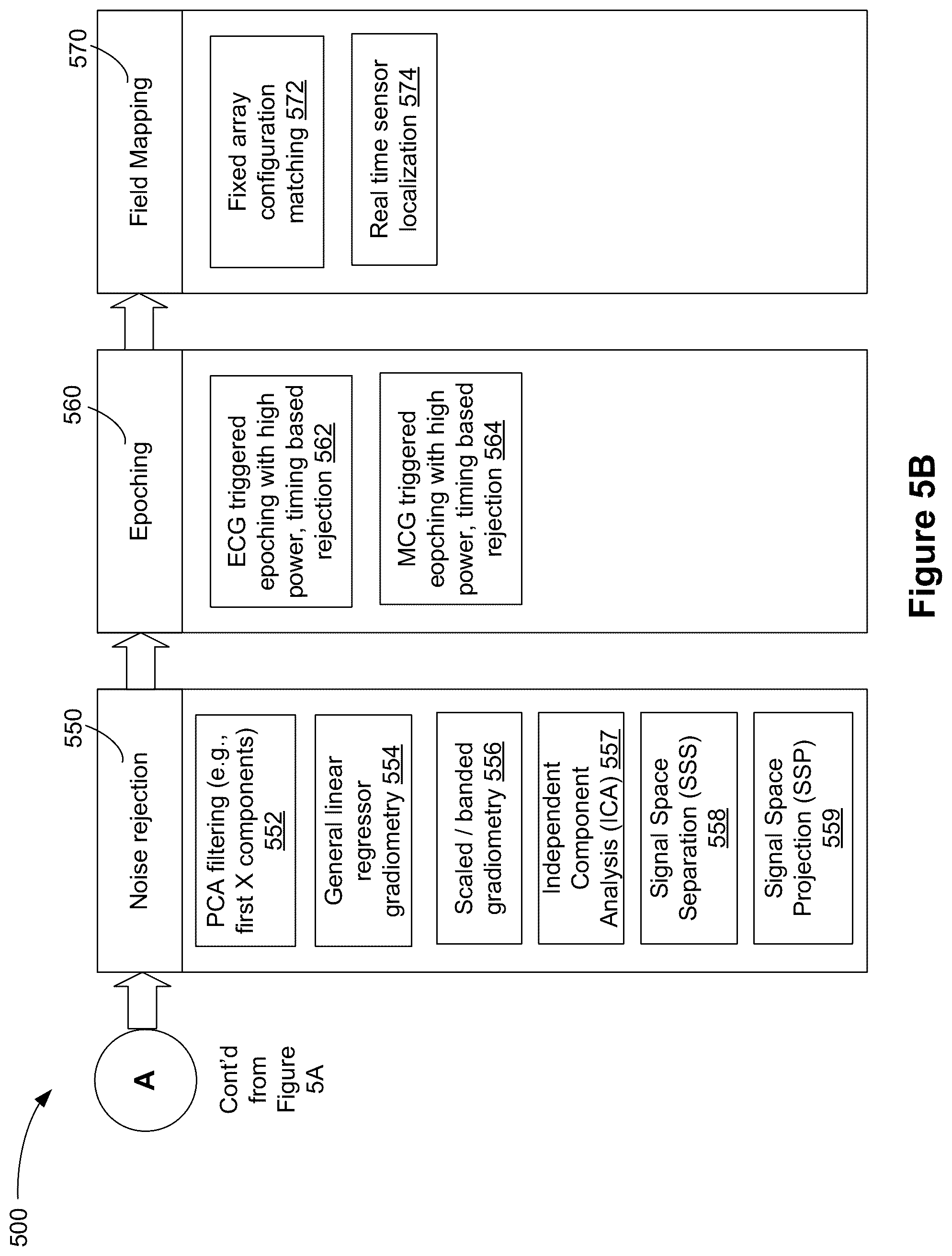 Patent US12303273 Figure 13 – Signal processing methods and systems for biomagnetic field imaging