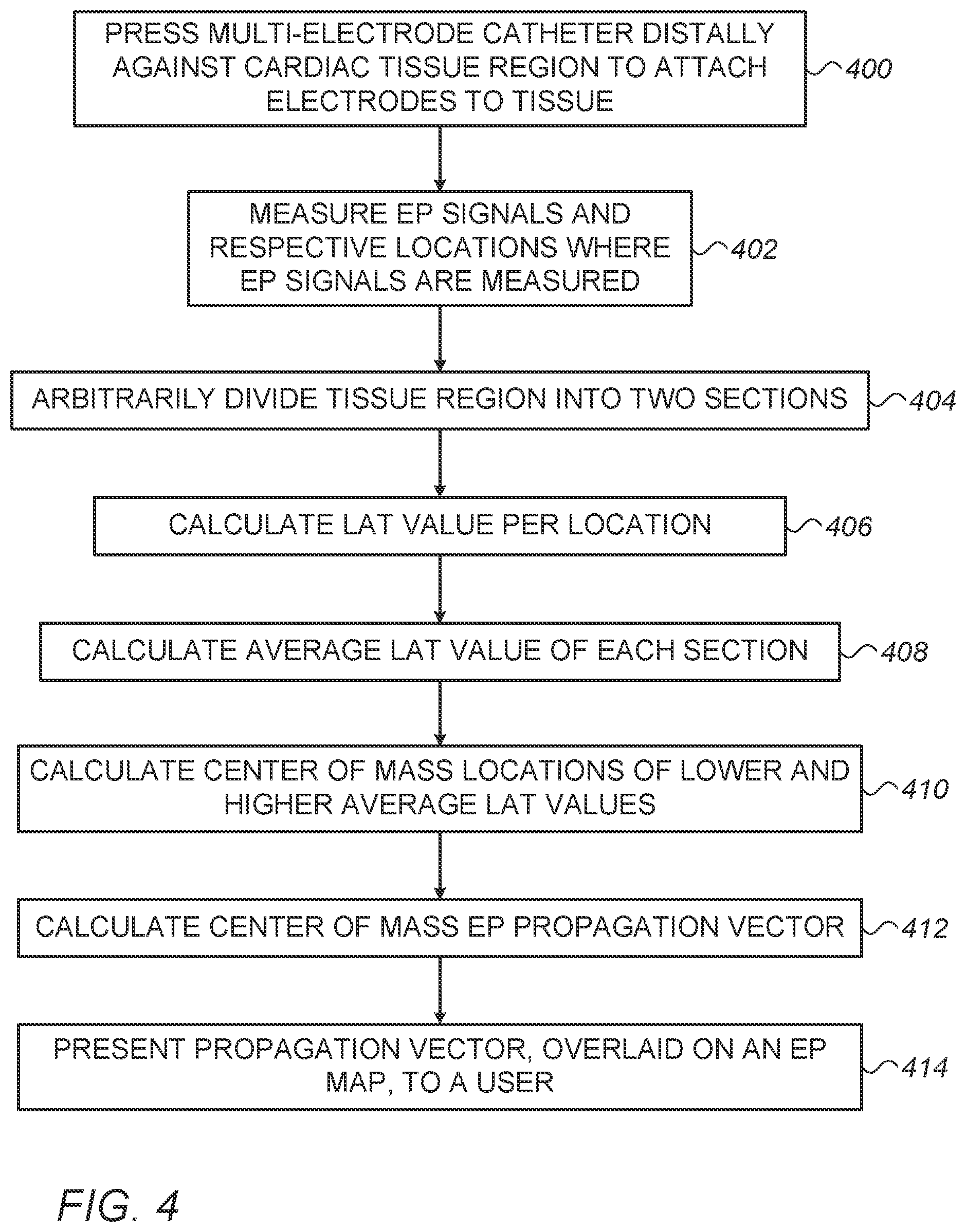 Patent US12303281 Figure 4 – Mapping resolution of electrophysiological (EP) wave propagating on the surface of patient heart