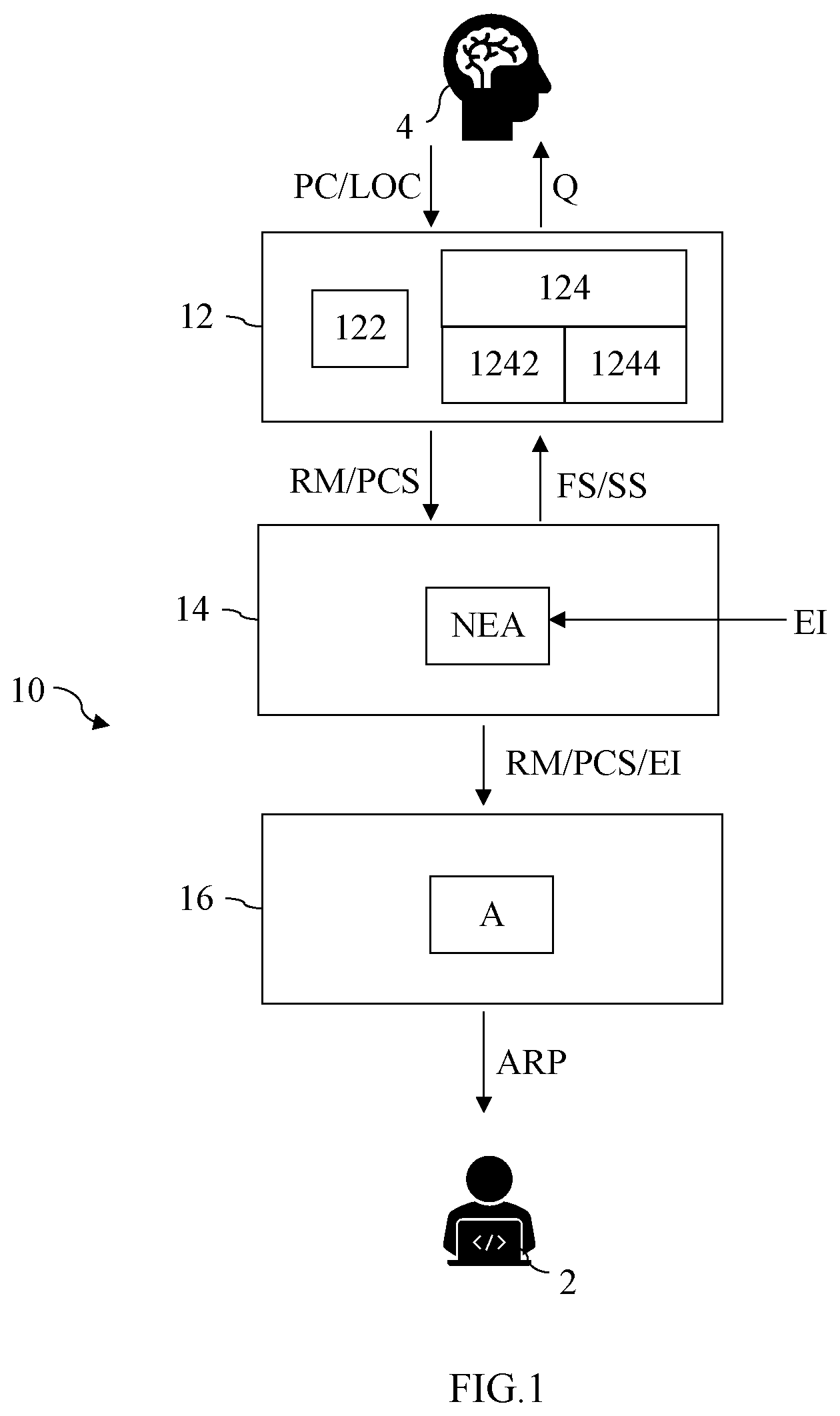 Patent US12303283 — Decision support system and method thereof for neurological disorders — Figure 1