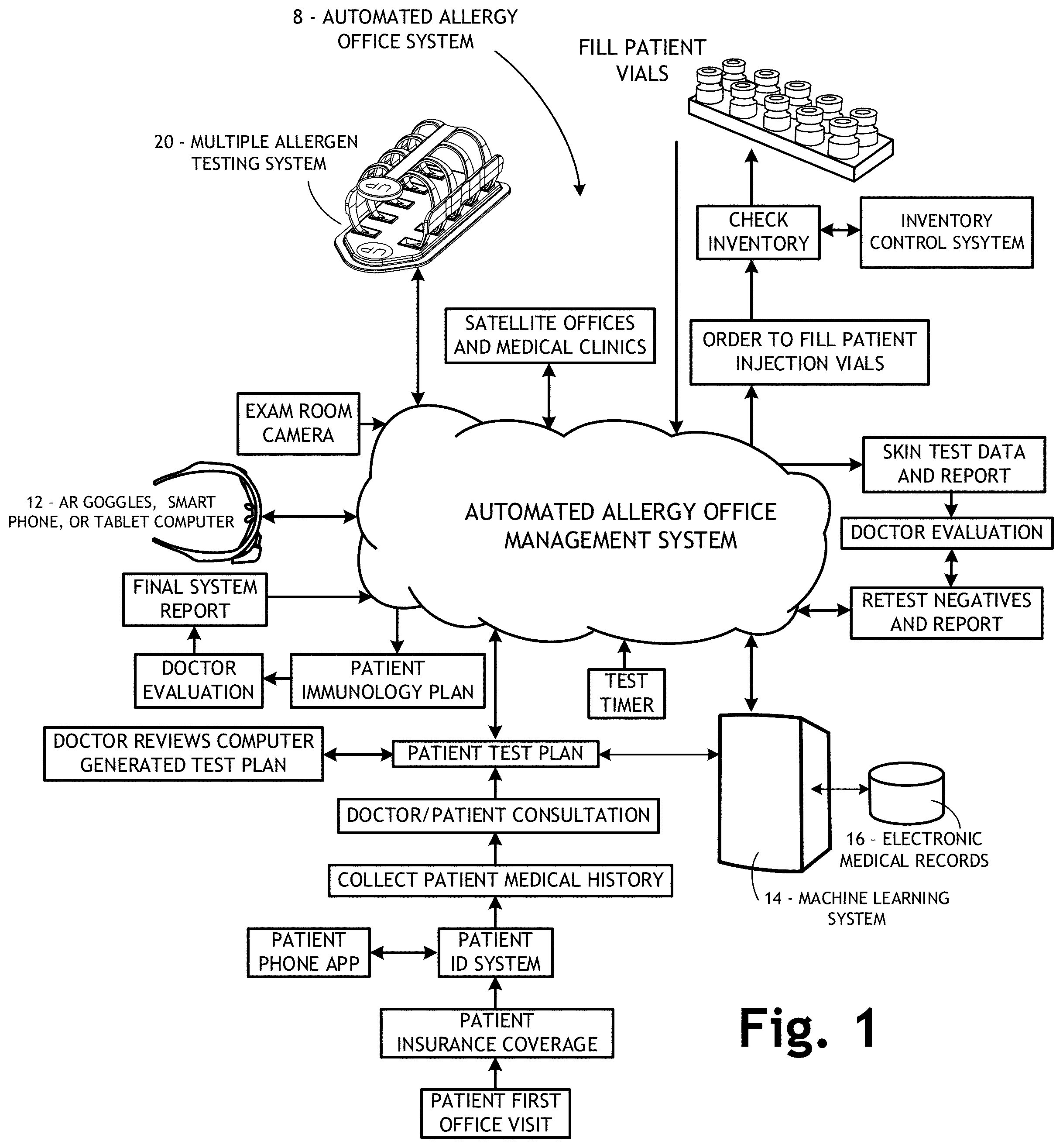 Patent US12303286 — Automated allergy office system and method — Figure 1