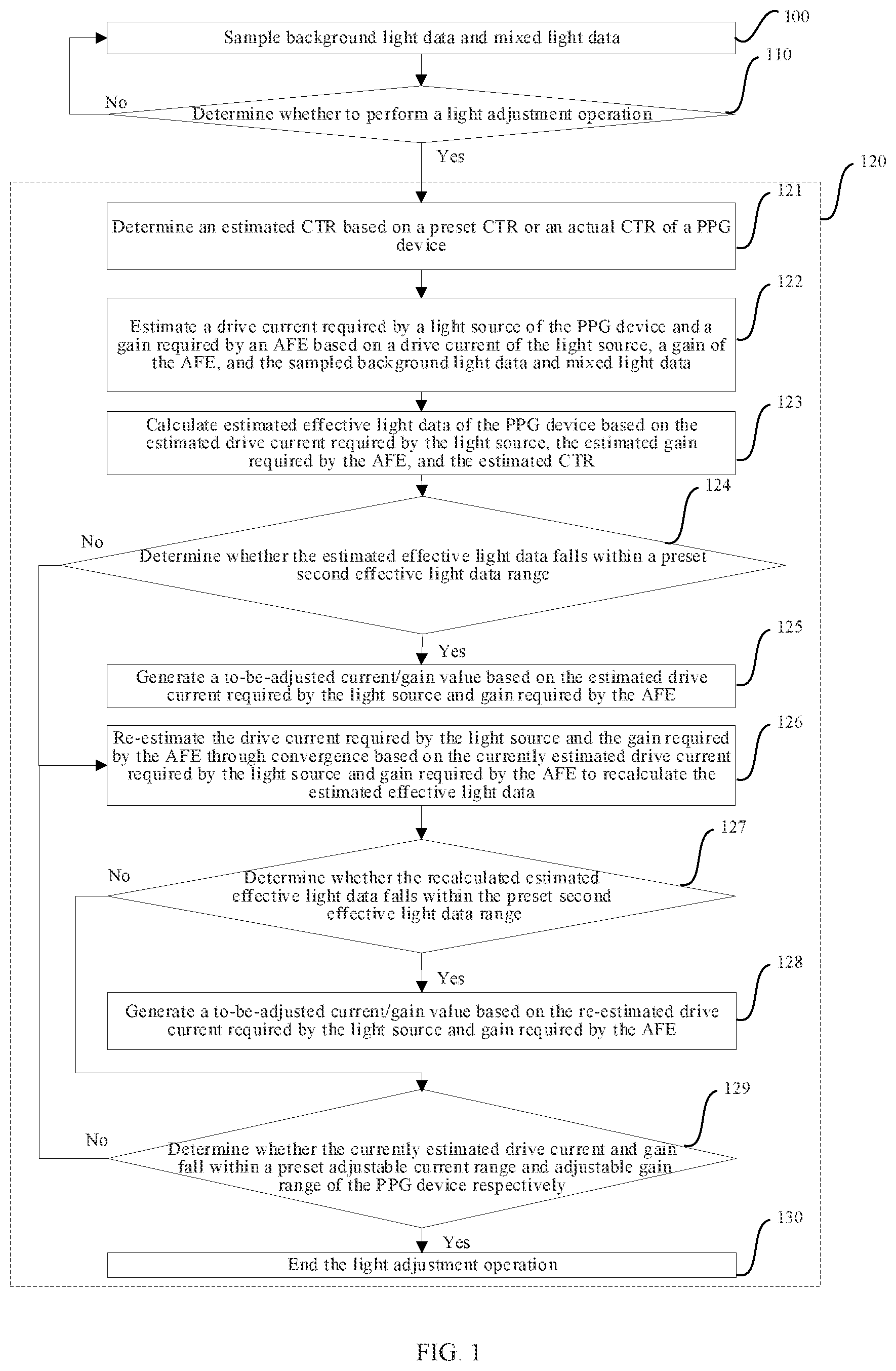 Patent US12303295 — Signal adjustment method for PPG apparatus and PPG apparatus — Figure 1