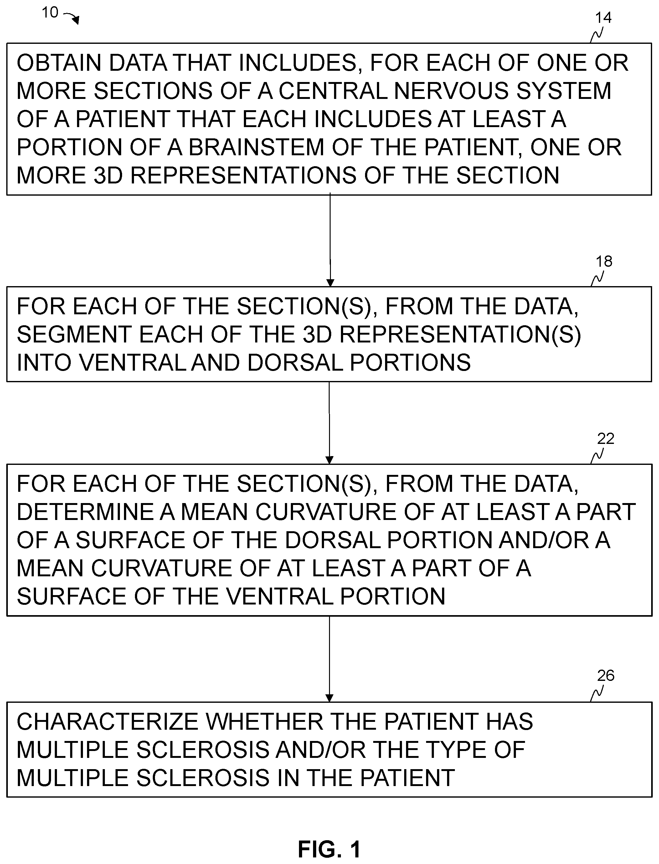 Patent US12303298 — Methods and systems for analyzing a central nervous system based on brainstem structural characteristics — Figure 1