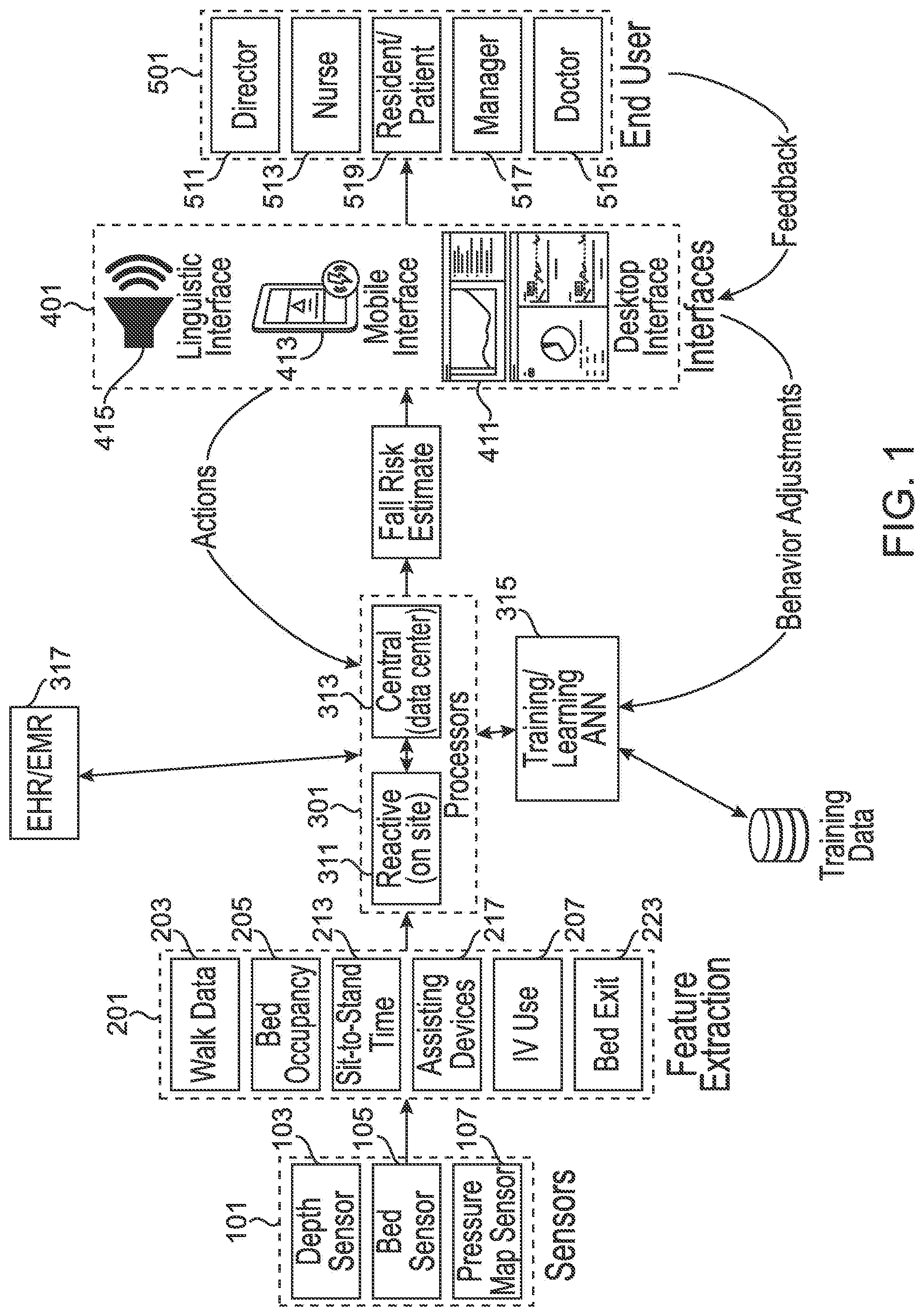Patent US12303299 — Systems and methods for detecting attempted bed exit — Figure 1