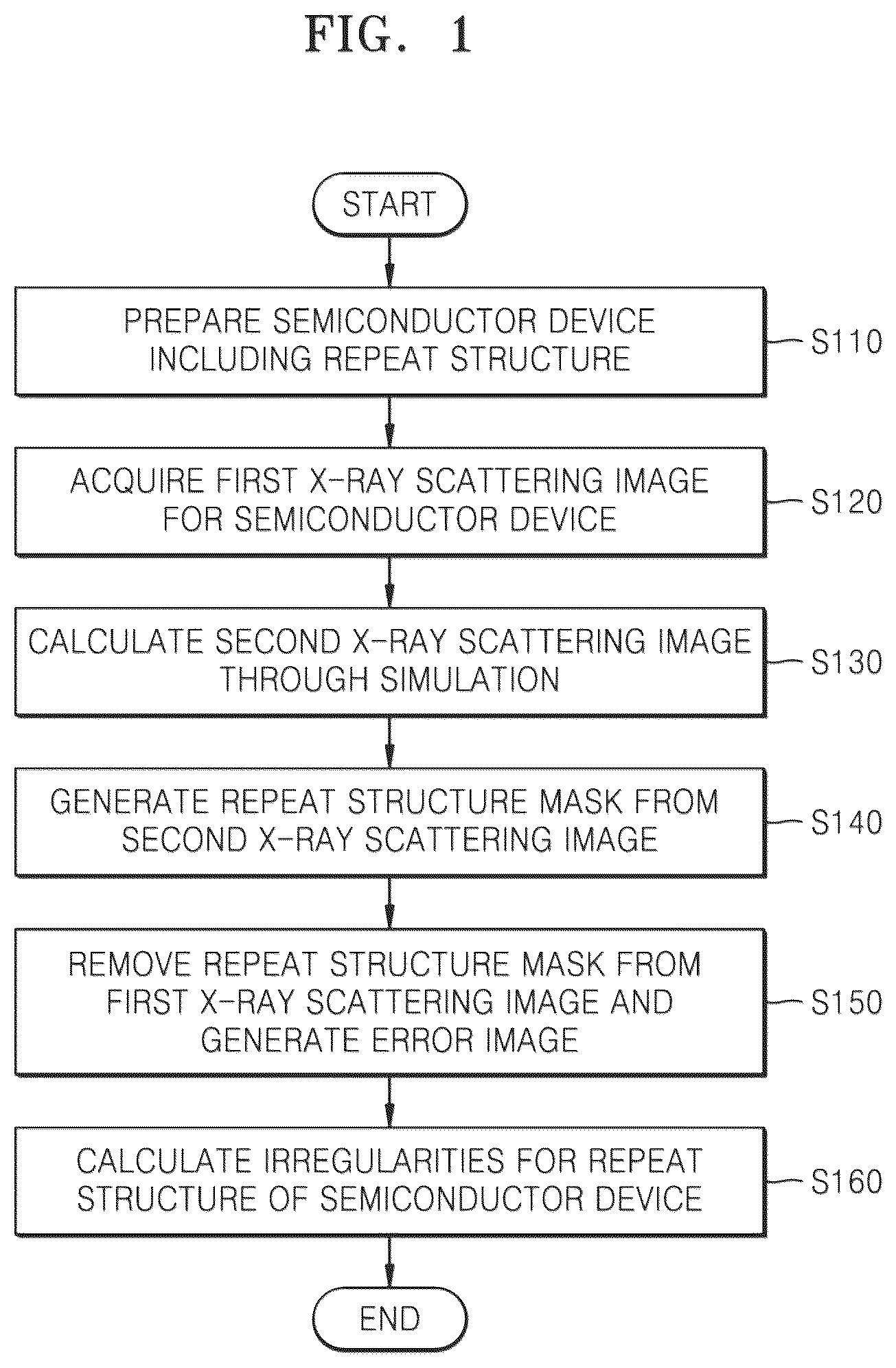 Patent US12303307 — Semiconductor device measurement method using x-ray scattering and semiconductor device manufacturing method including the measurement method — Figure 1