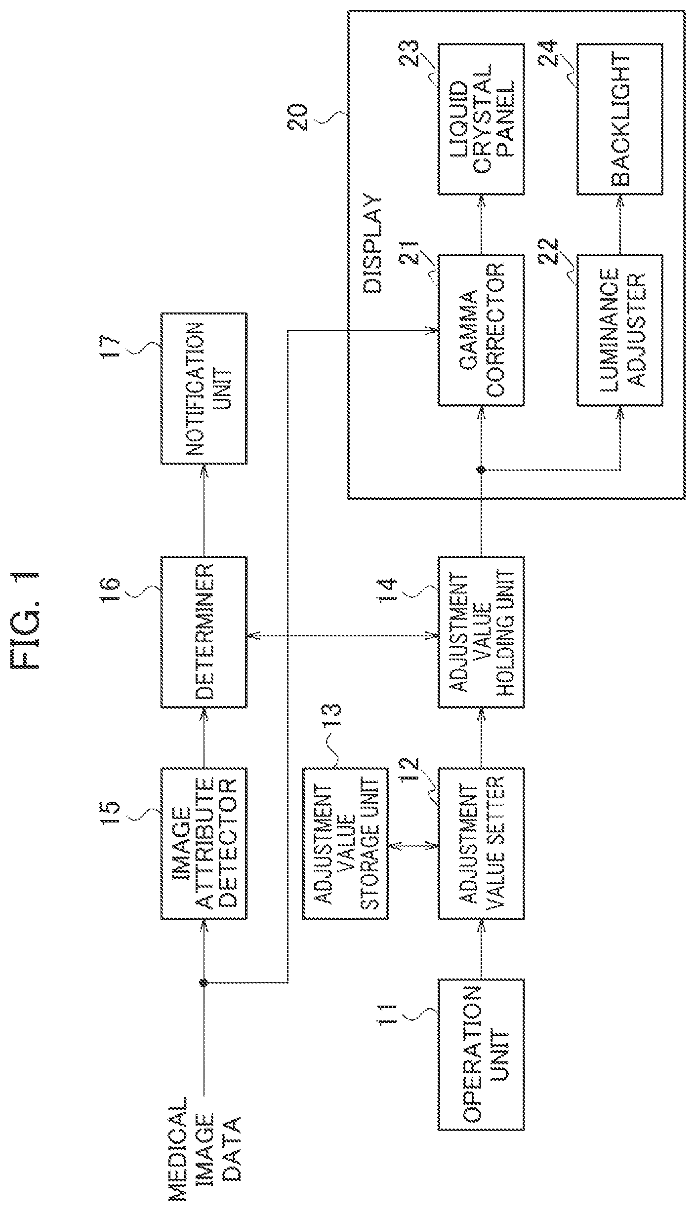 Patent US12303309 — Medical image display device — Figure 1