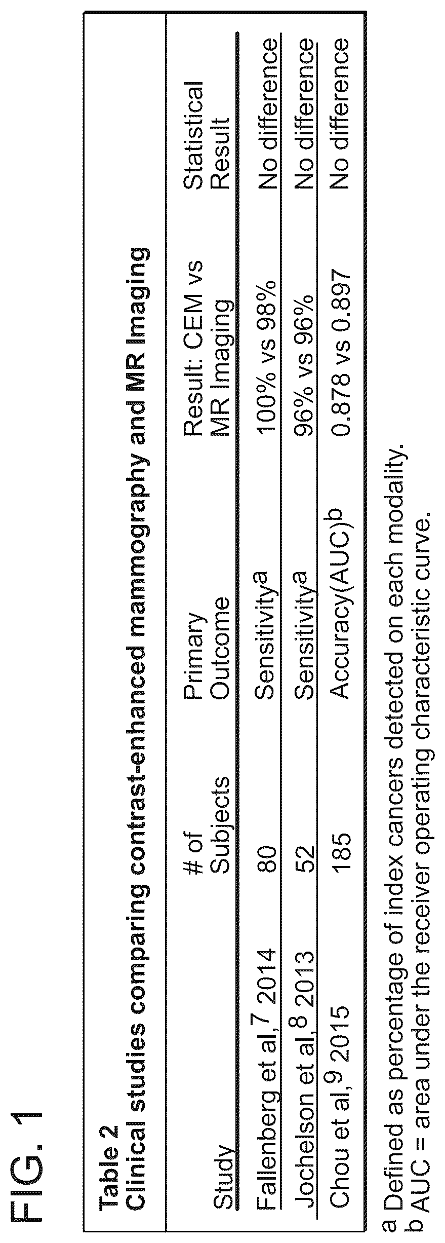 Patent US12303310 — Technology for contrast-enhanced mammography — Figure 1