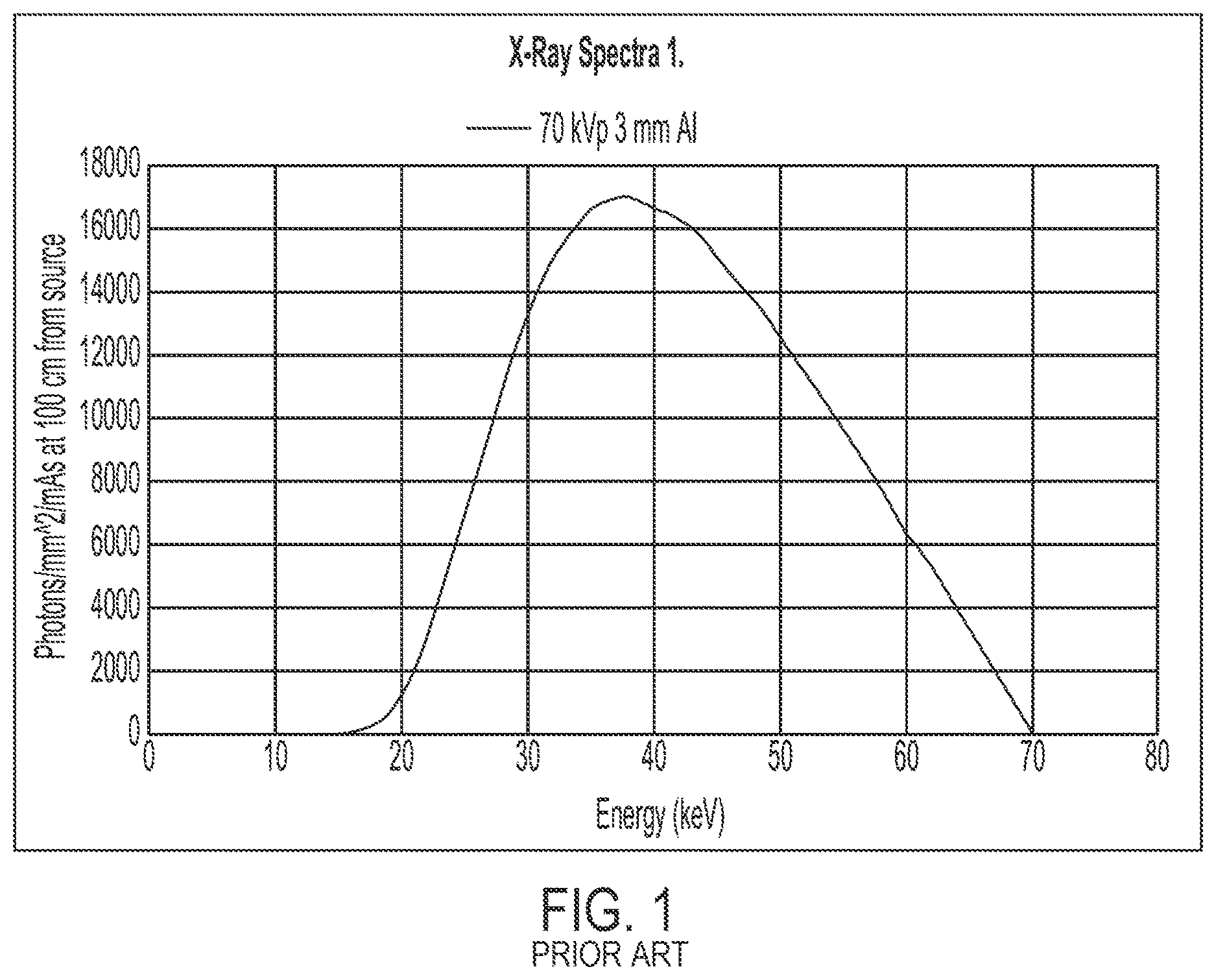 Patent US12303311 Figure 1 – Spectral X-ray imaging using variable high voltage X-ray source