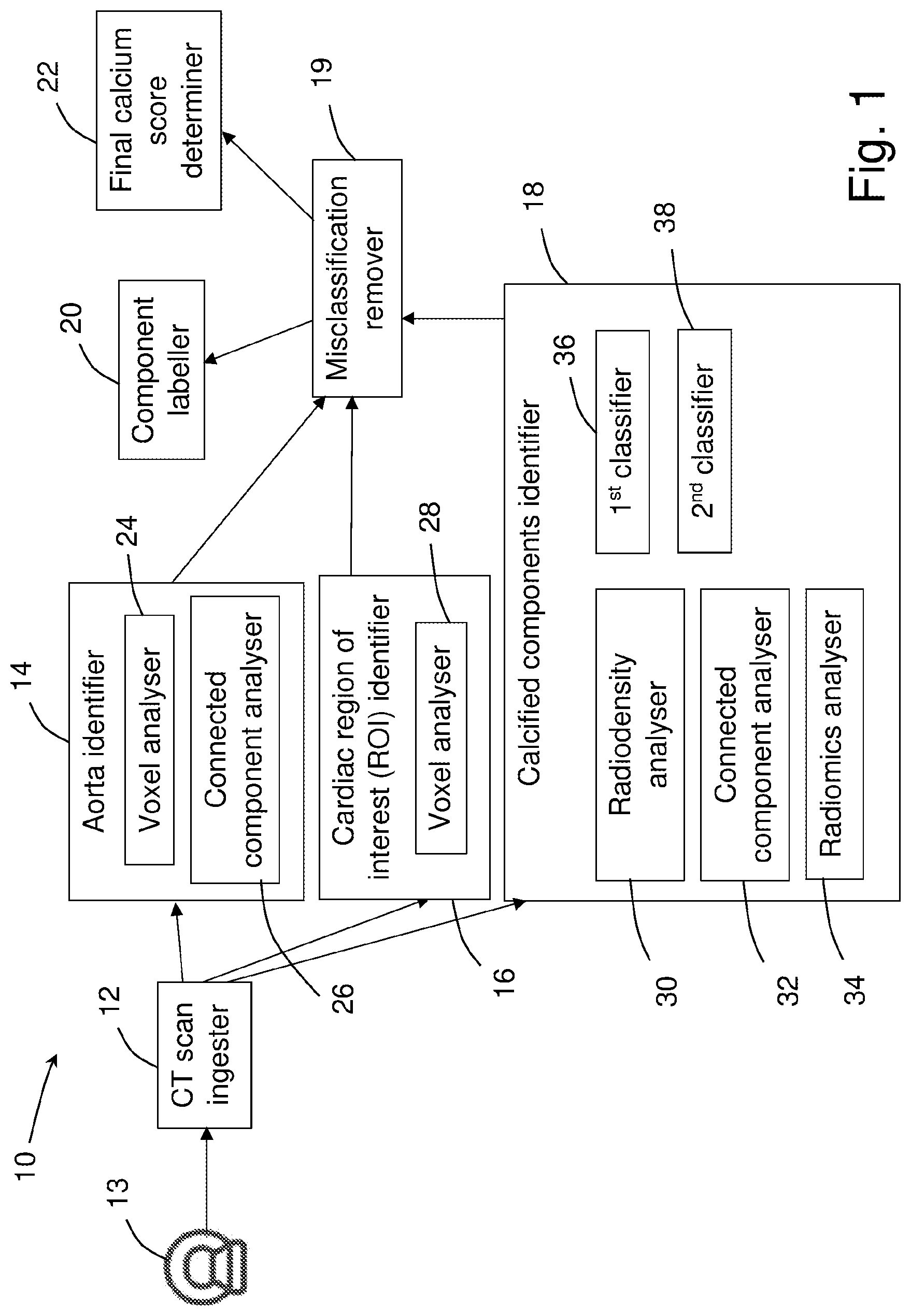 Patent US12303313 — Method of and system for calcium scoring of coronary arteries — Figure 1