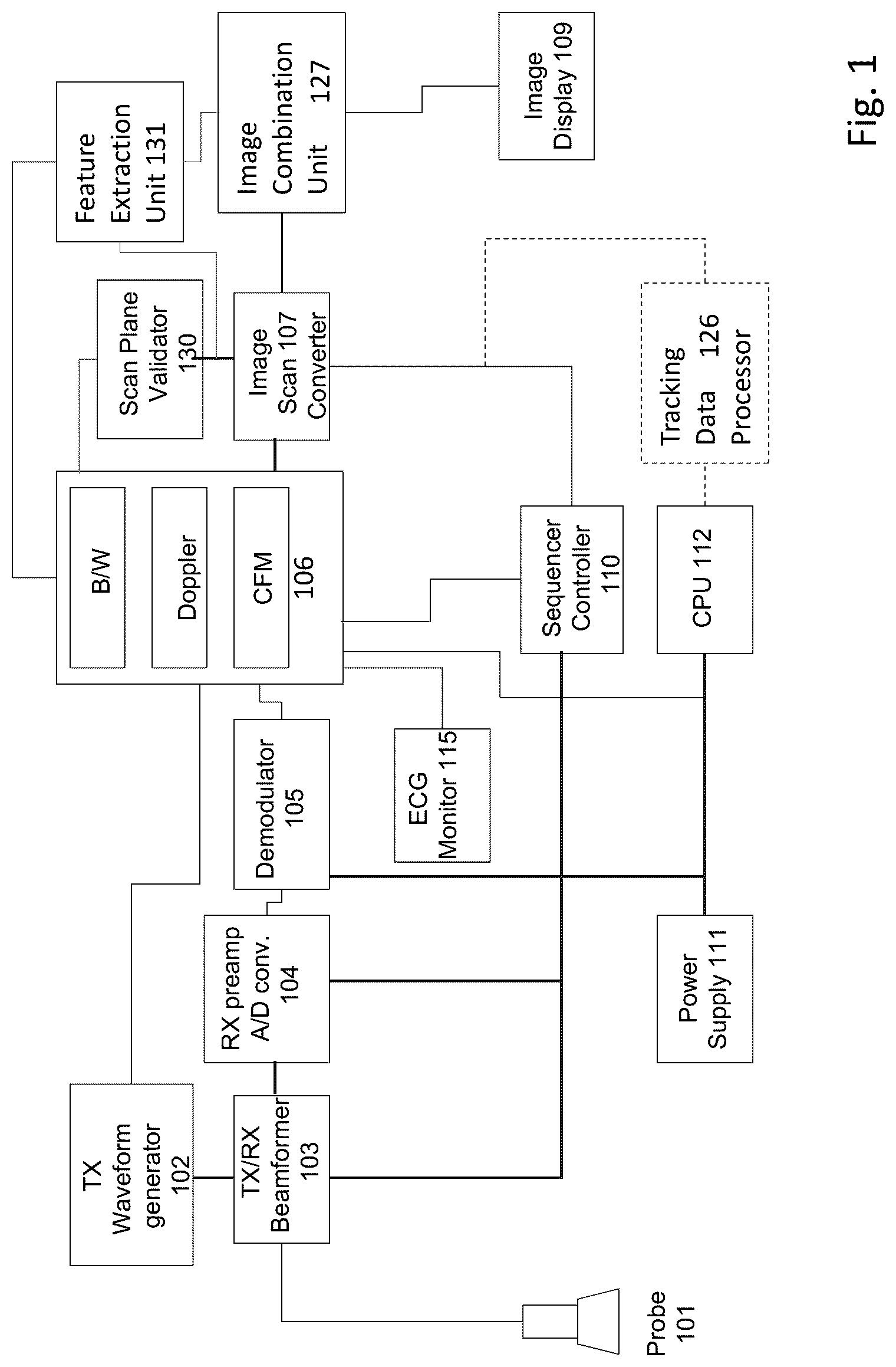 Patent US12303326 Figure 1 – Method of determining scan planes in the acquisition of ultrasound images and ultrasound system for the implementation of the method