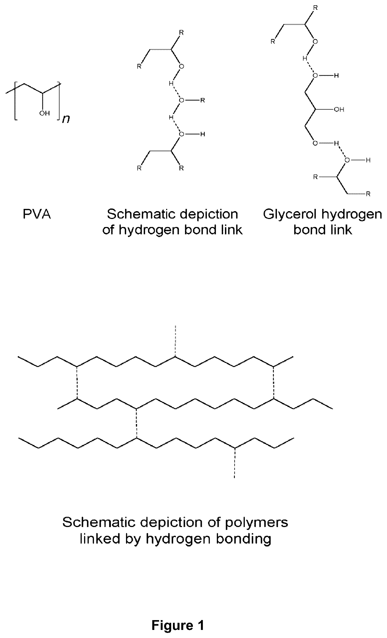Patent US12303357 — Fiber materials with improved properties for use in wound treatment — Figure 1