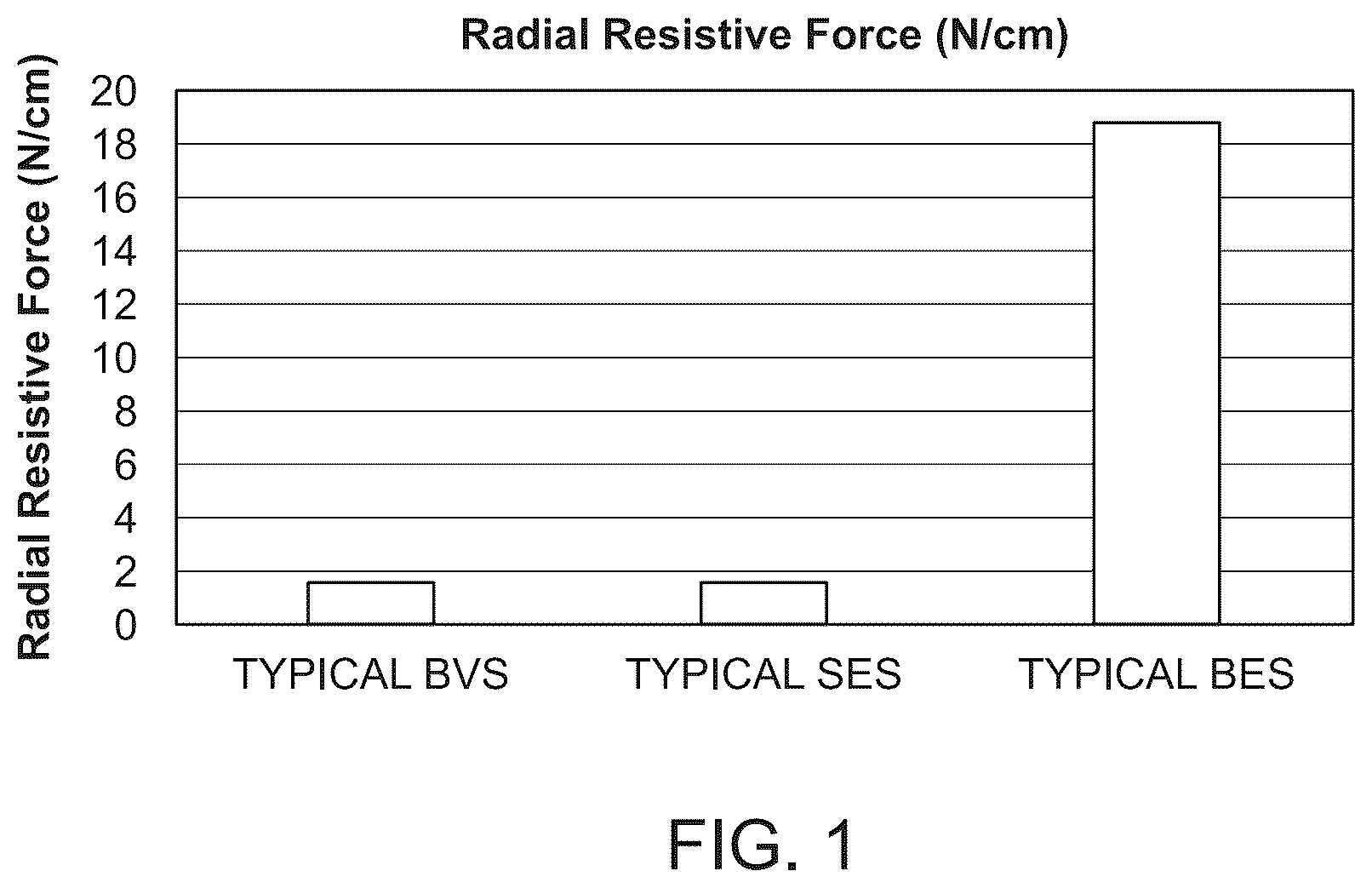 Patent US12303414 — Absorbable intravascular devices that shorten upon expansion creating space for vascular movement — Figure 1