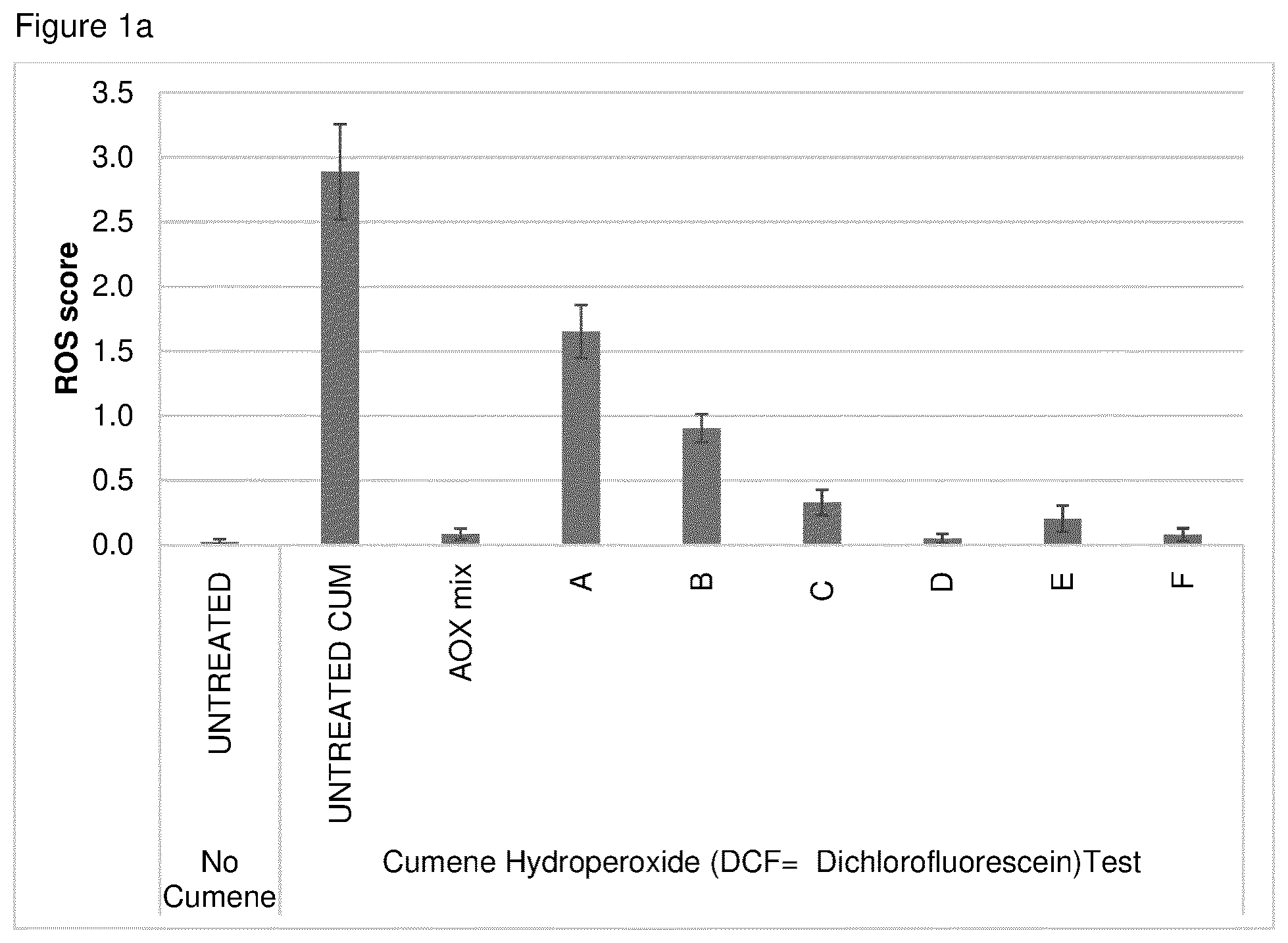 Patent US12303468 — Compositions comprising one or more (bio)-alkanediols with antioxidants — Figure 1