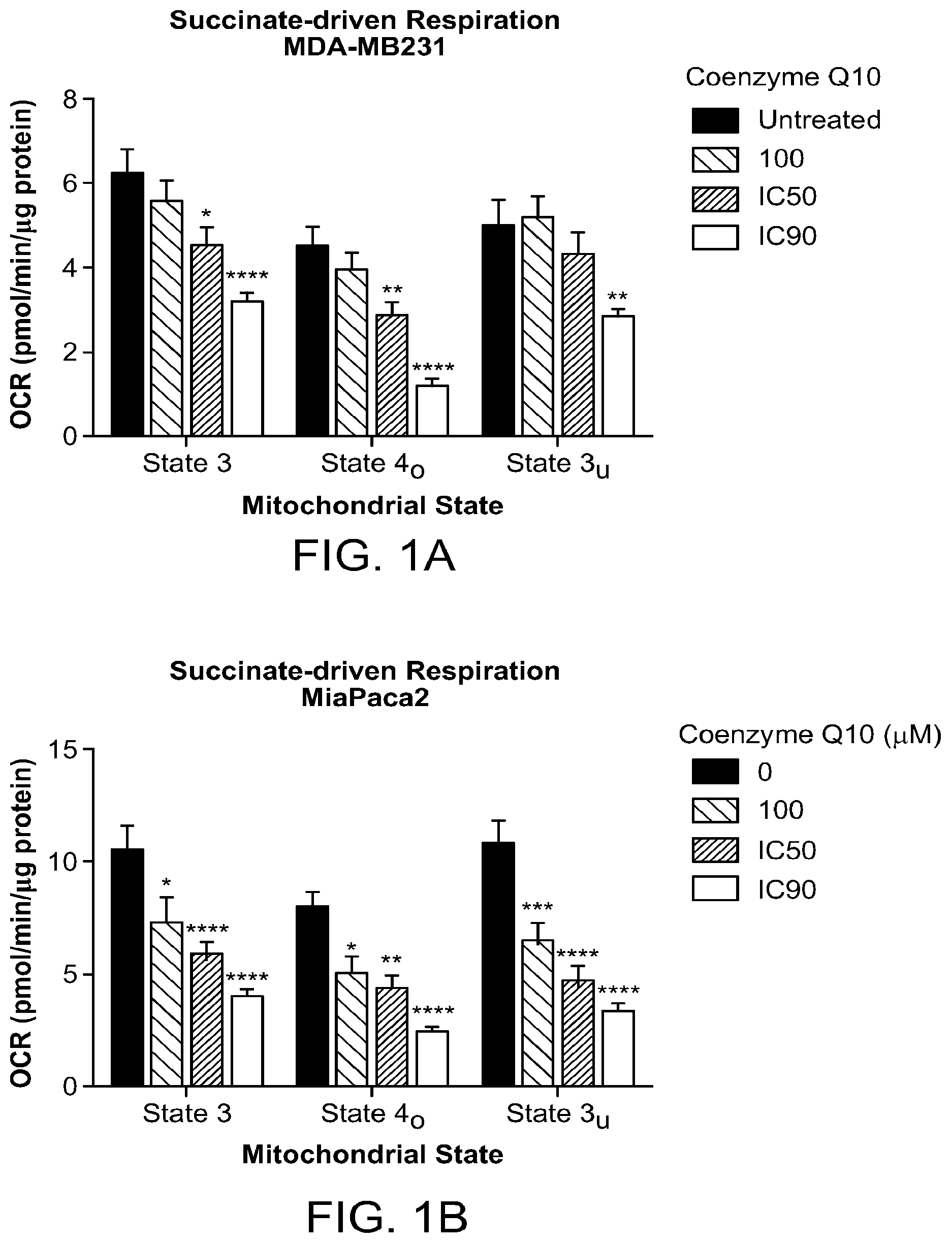 Patent US12303471 Figure 1 – Methods of treatment of temozolomide-resistant glioma using coenzyme Q10