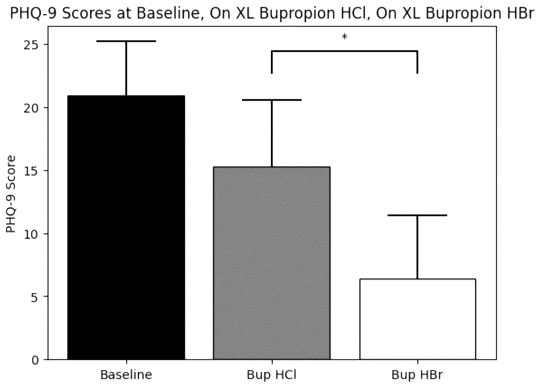 Patent US12303473 — Therapeutic methods using bupropion hydrobromide to treat Major Depressive Disorder — Figure 1