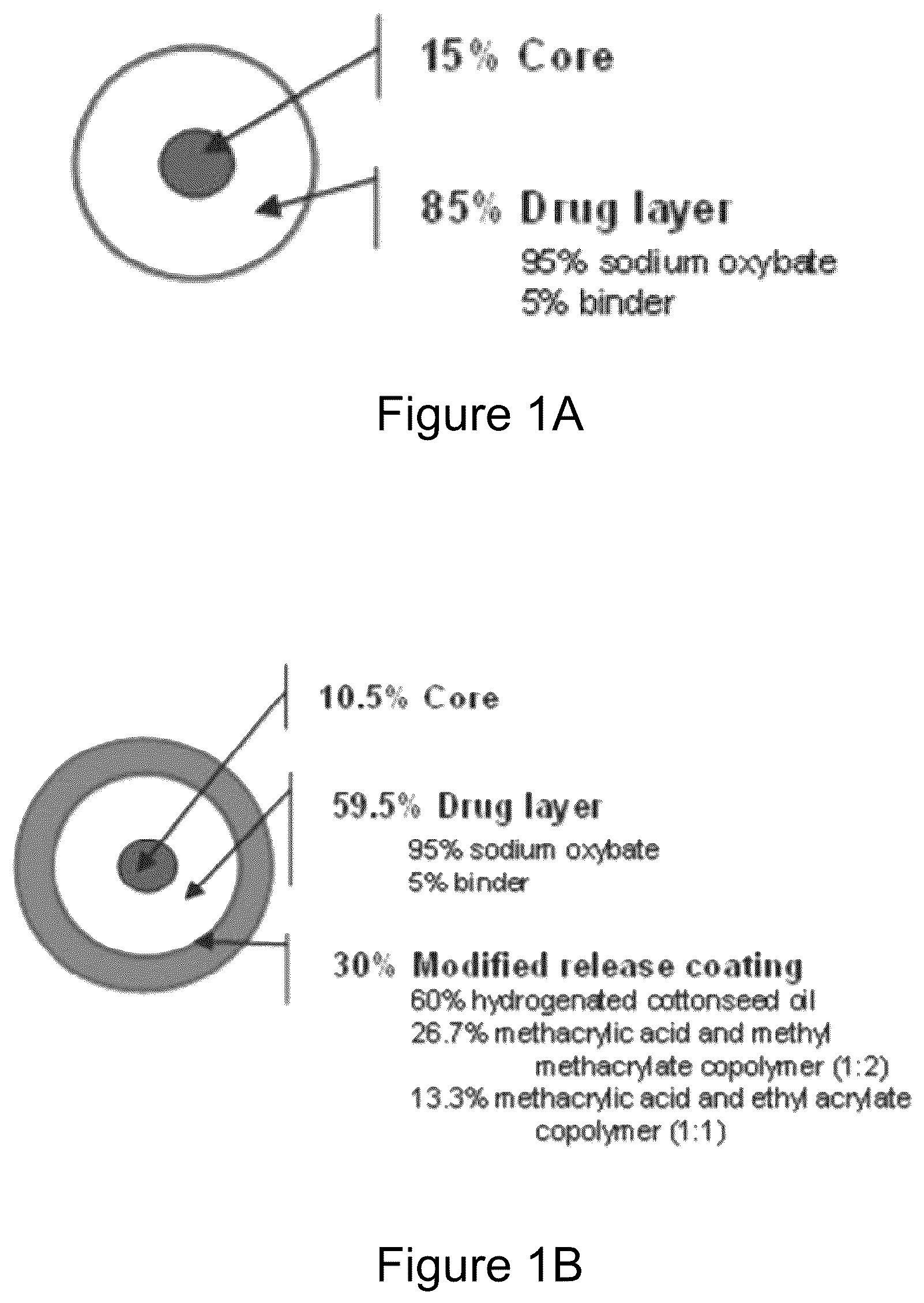 Patent US12303478 Figure 1 – Gamma-hydroxybutyrate compositions having improved pharmacokinetics in the fed state