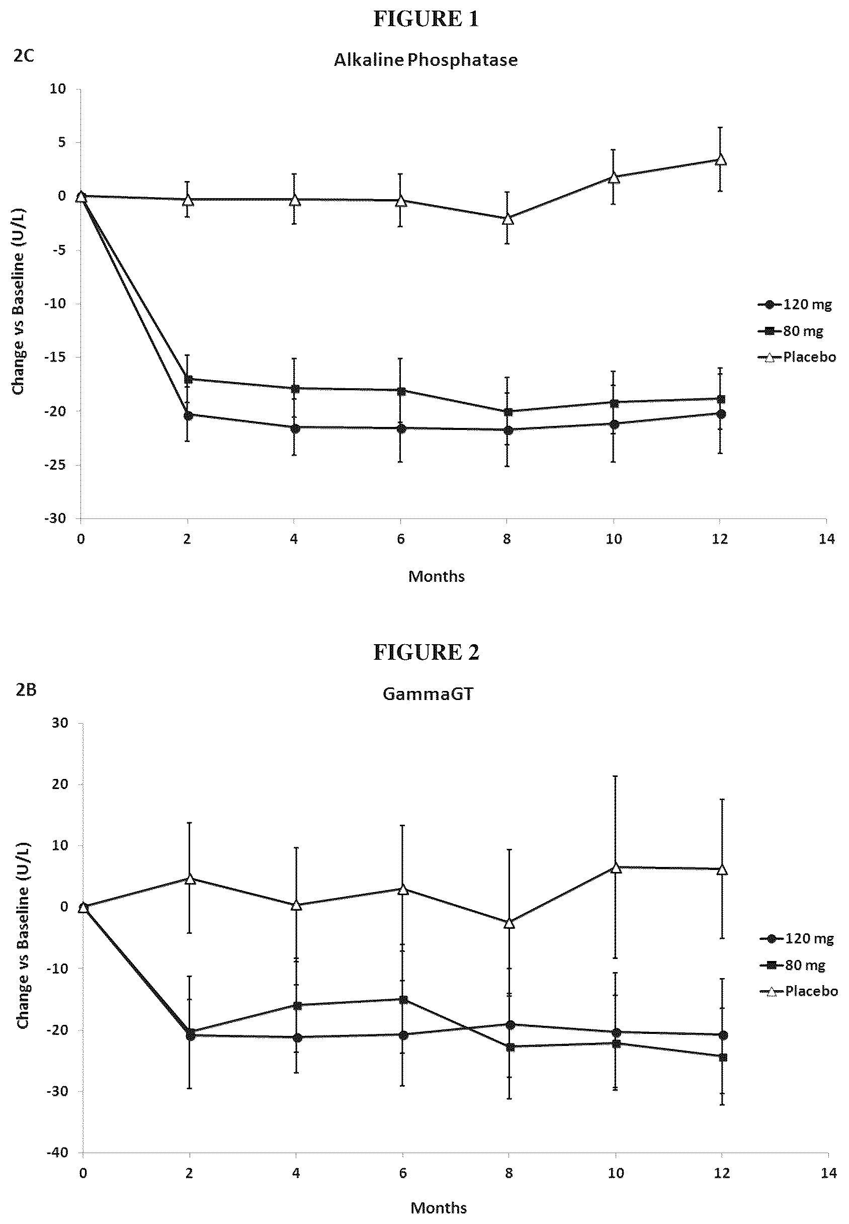 Patent US12303480 — Methods of treatment of cholestatic diseases — Figure 1