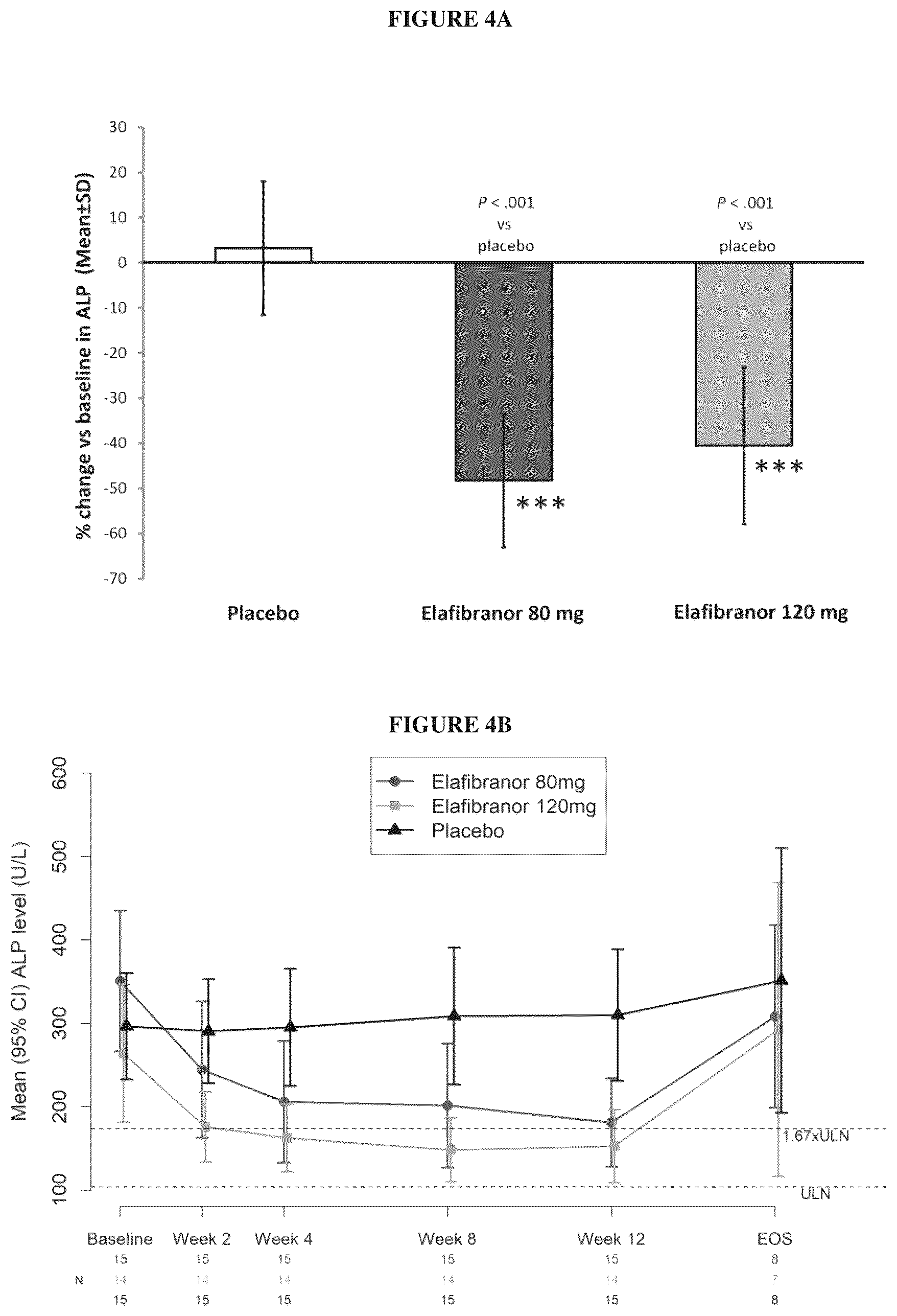 Patent US12303480 Figure 3 – Methods of treatment of cholestatic diseases