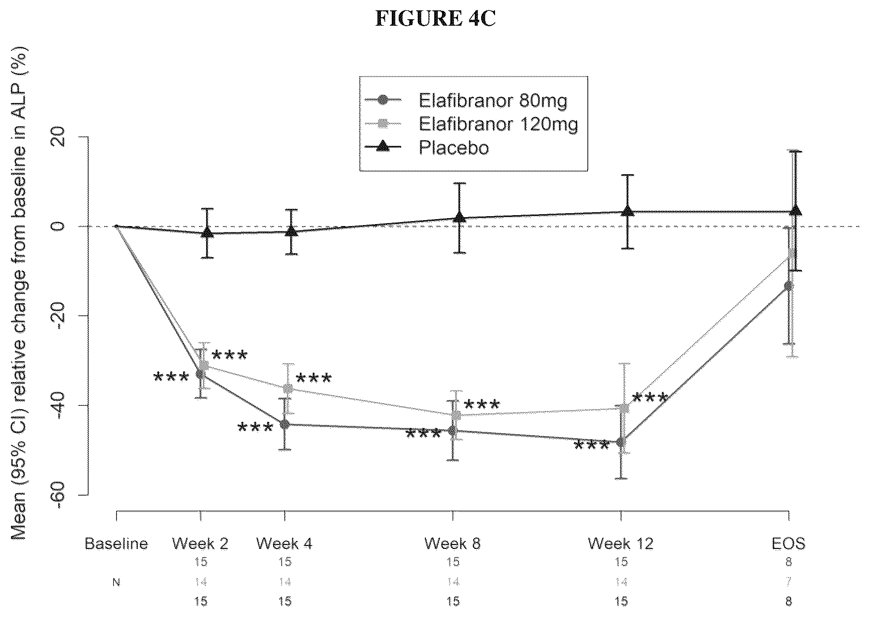 Patent US12303480 Figure 4 – Methods of treatment of cholestatic diseases